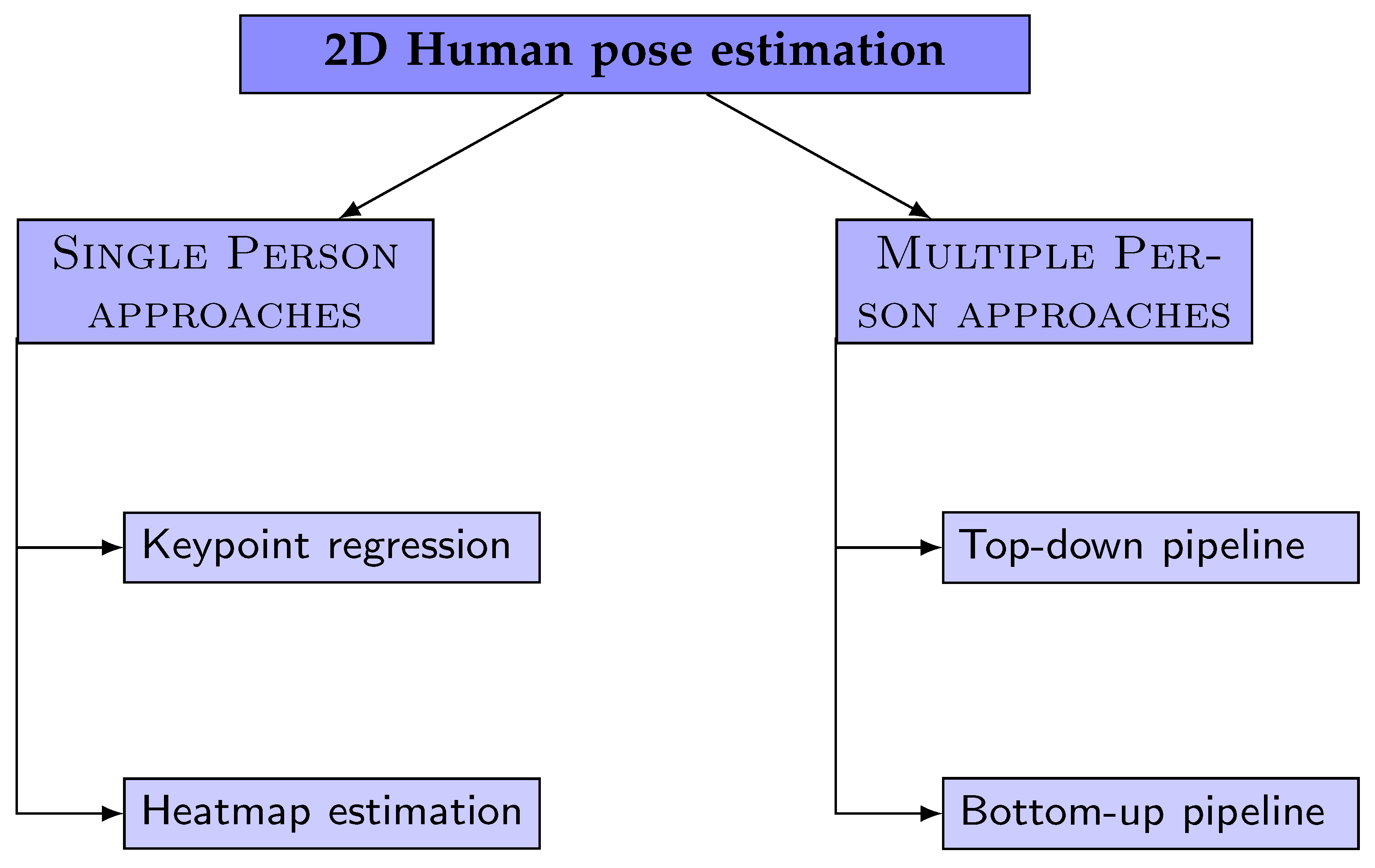 Preprints 89395 g003