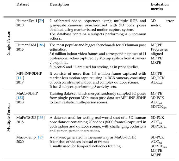 Preprints 89395 i001