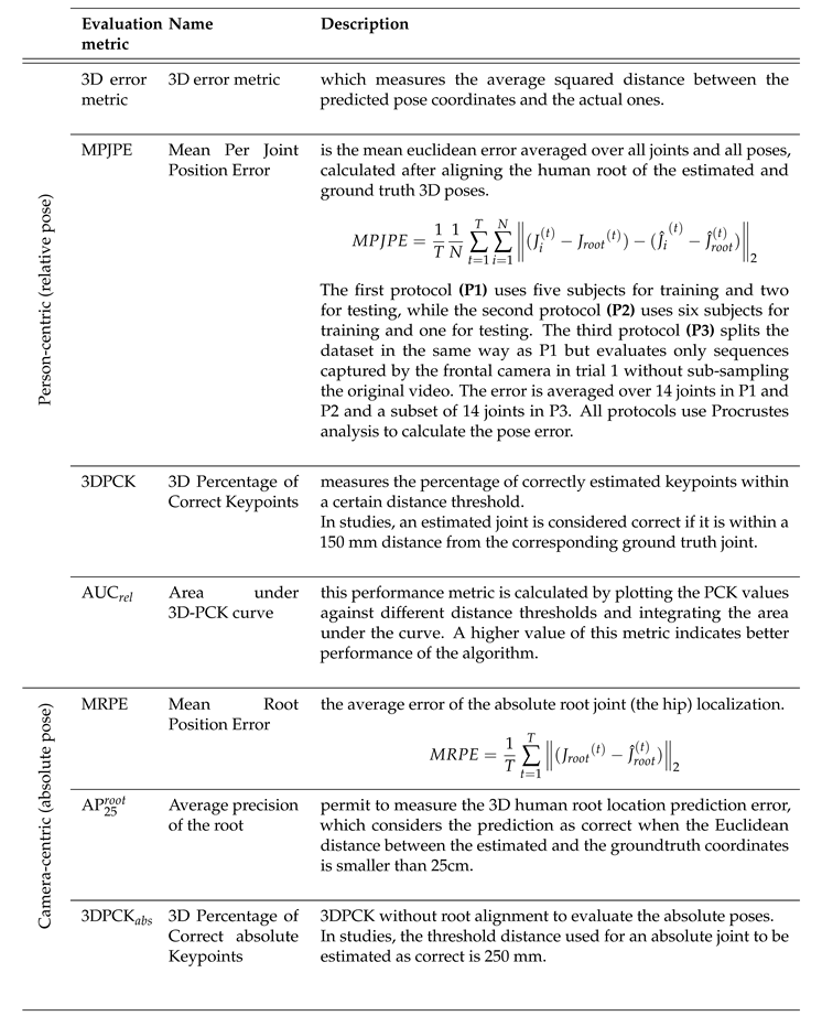 Preprints 89395 i002