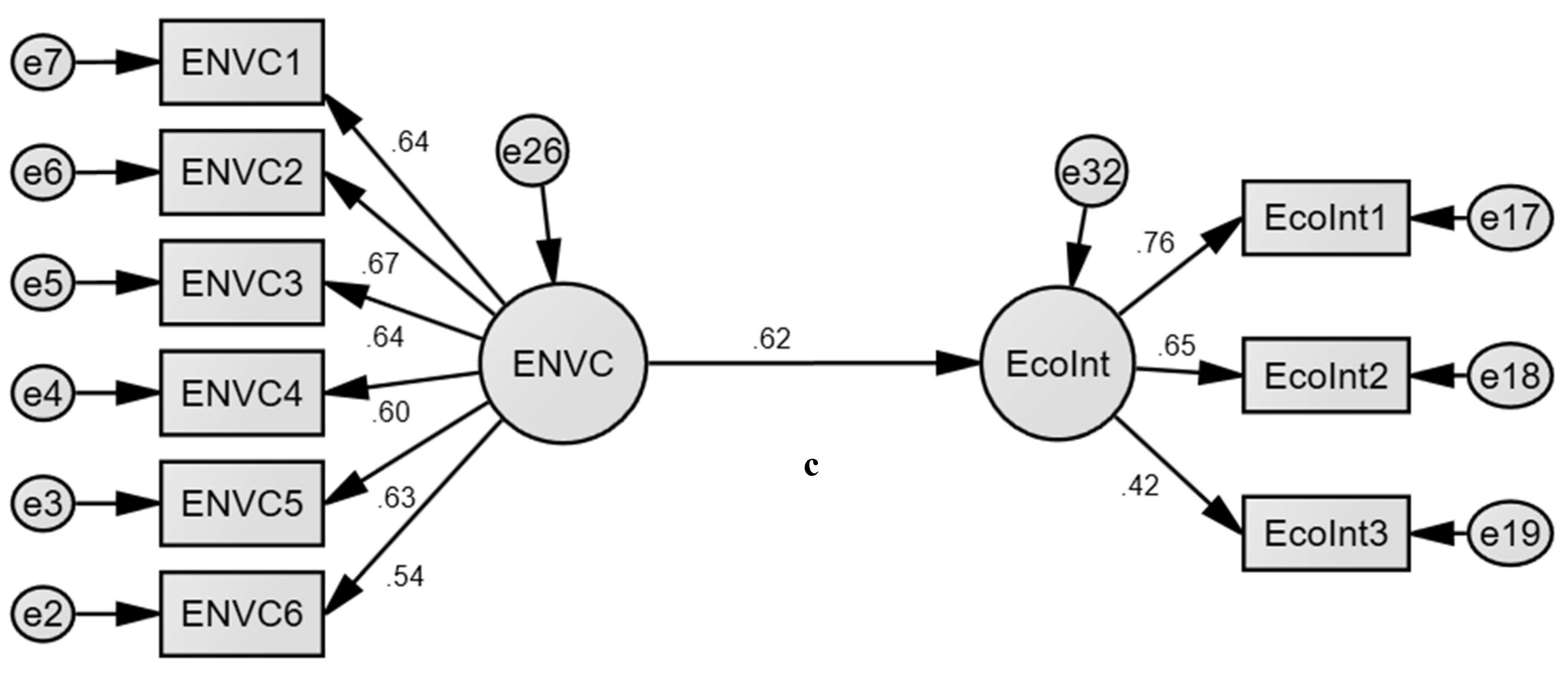 Preprints 112717 g001