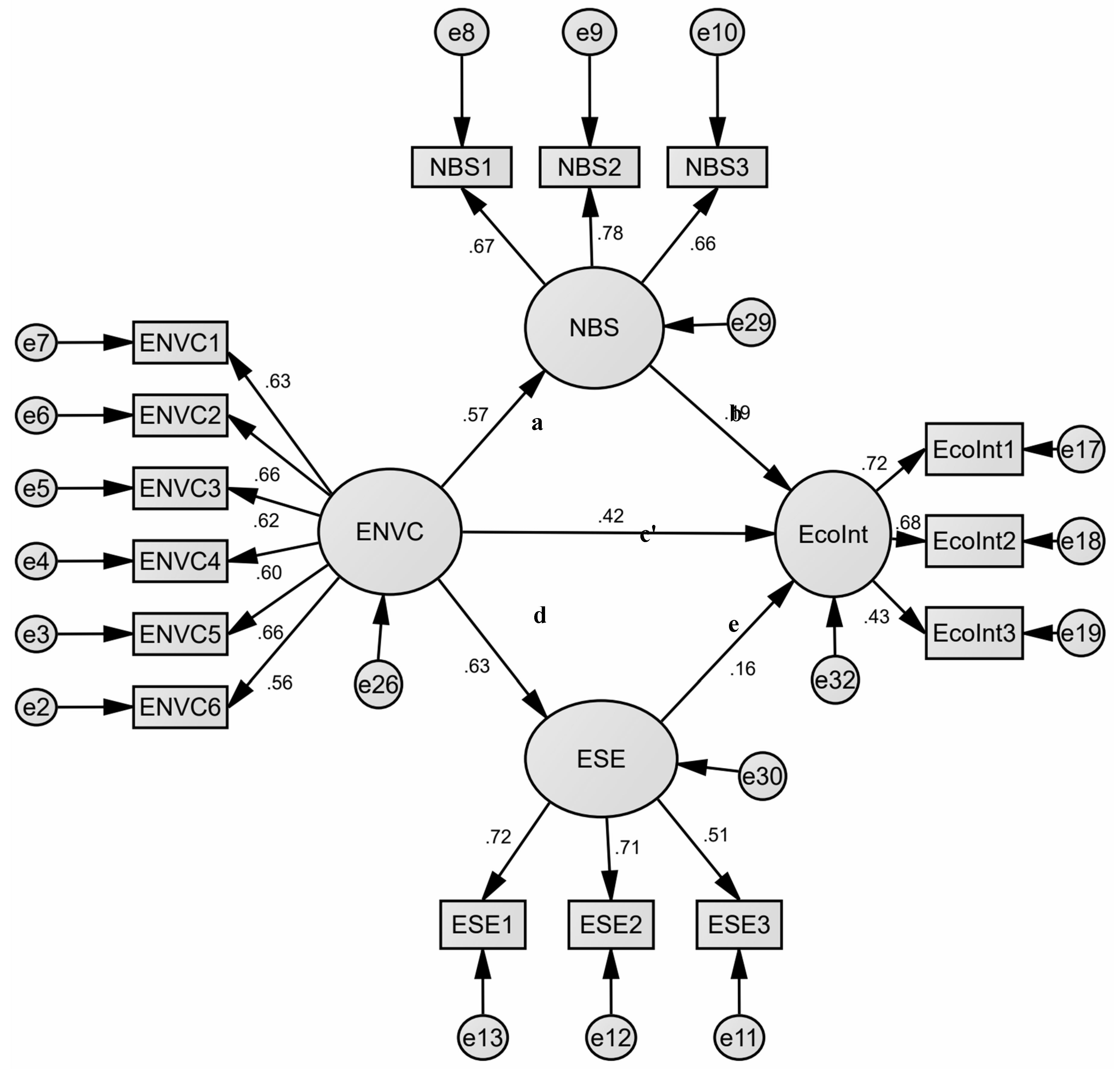 Preprints 112717 g002