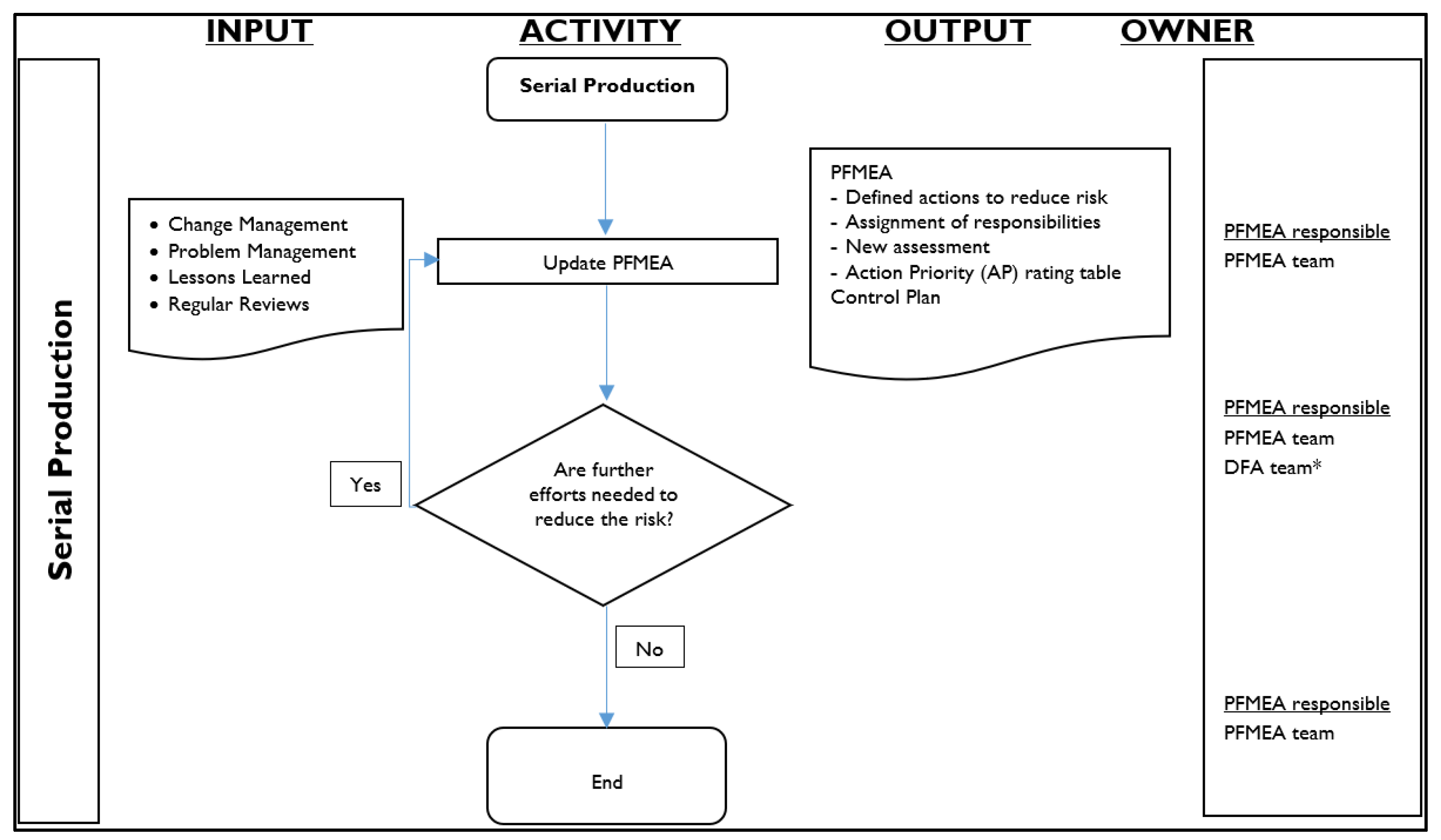 Preprints 142047 g002