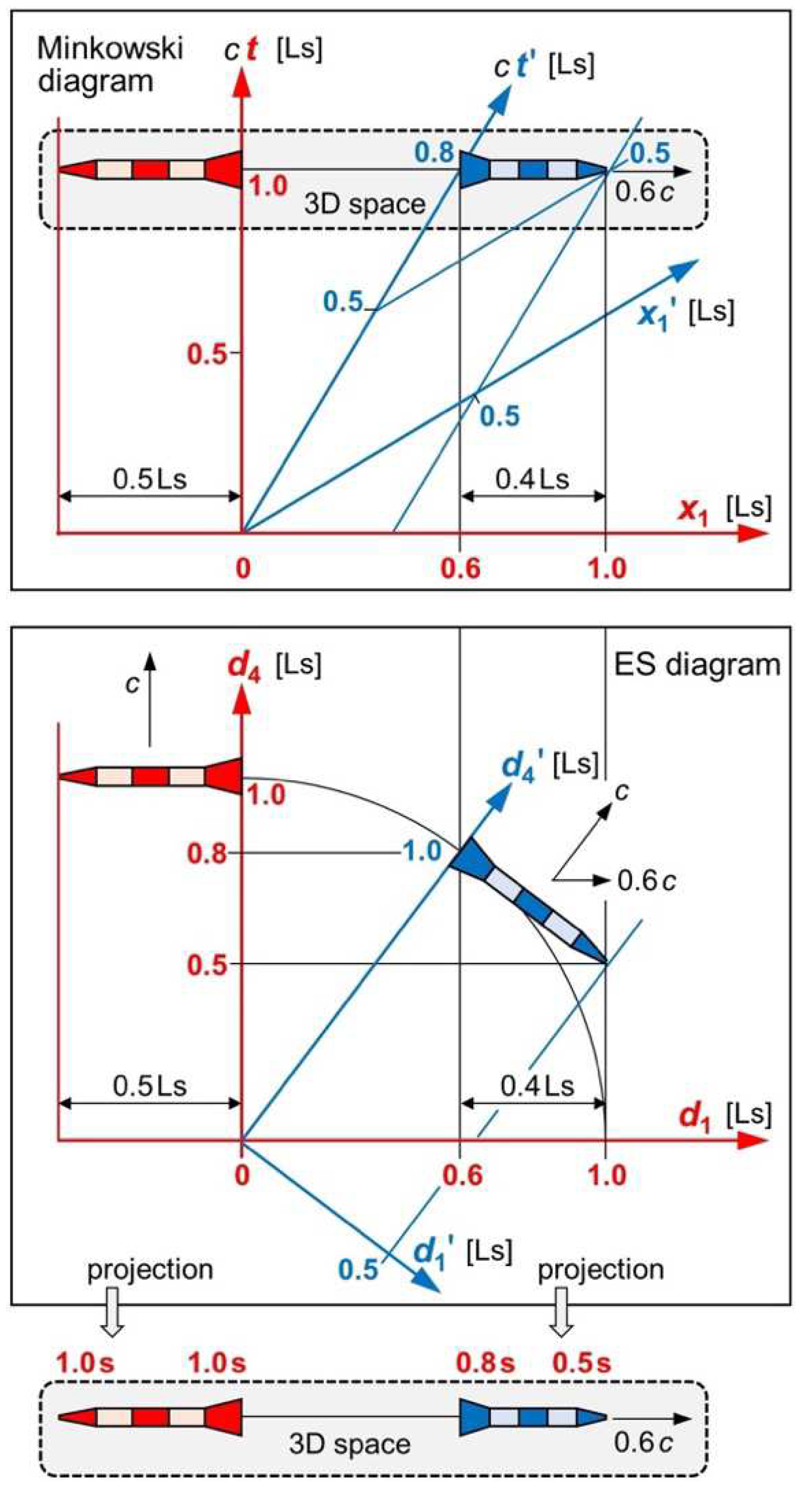 Preprints 68689 g001