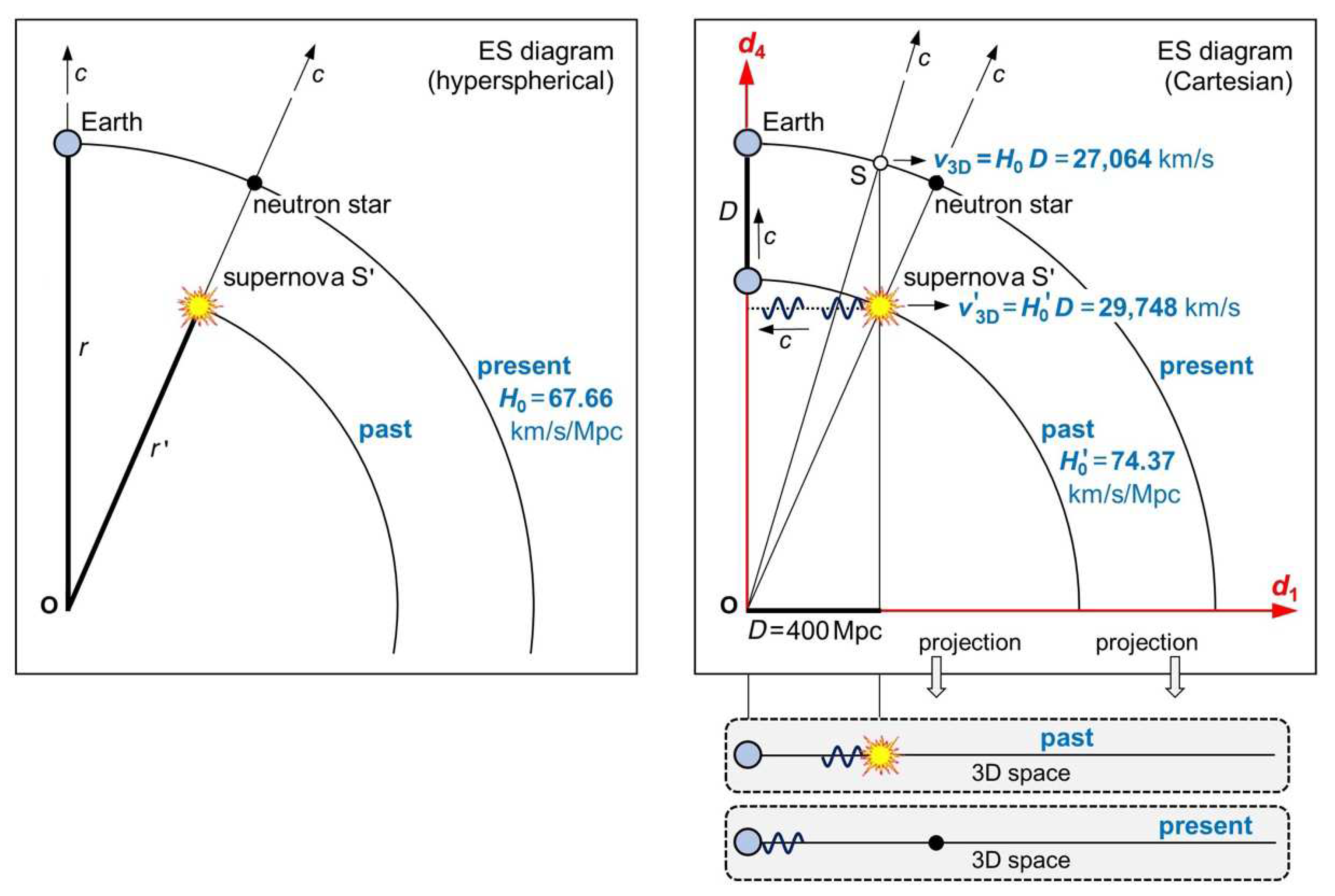 Preprints 68689 g006