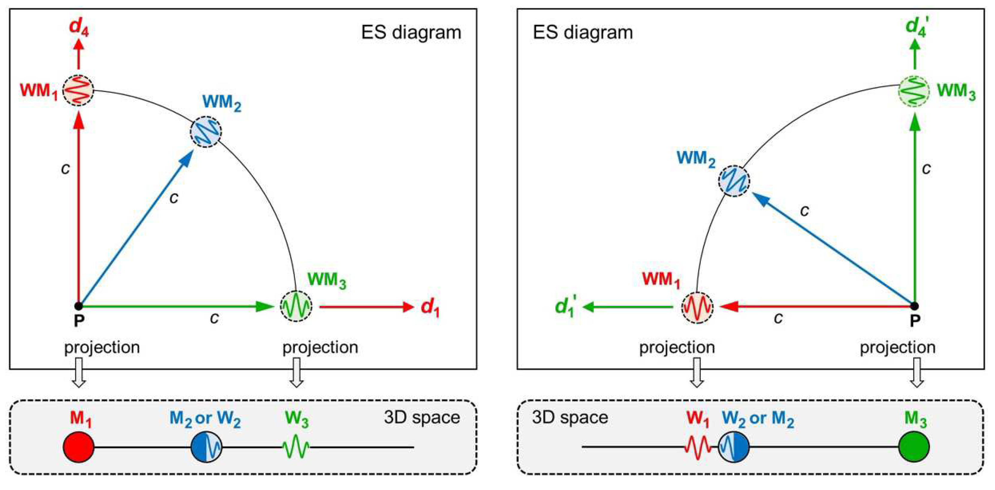 Preprints 68689 g008