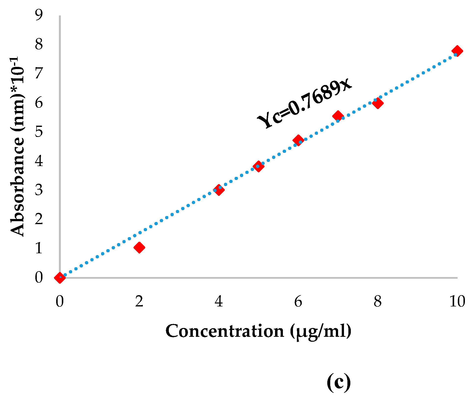 Preprints 120362 g003b