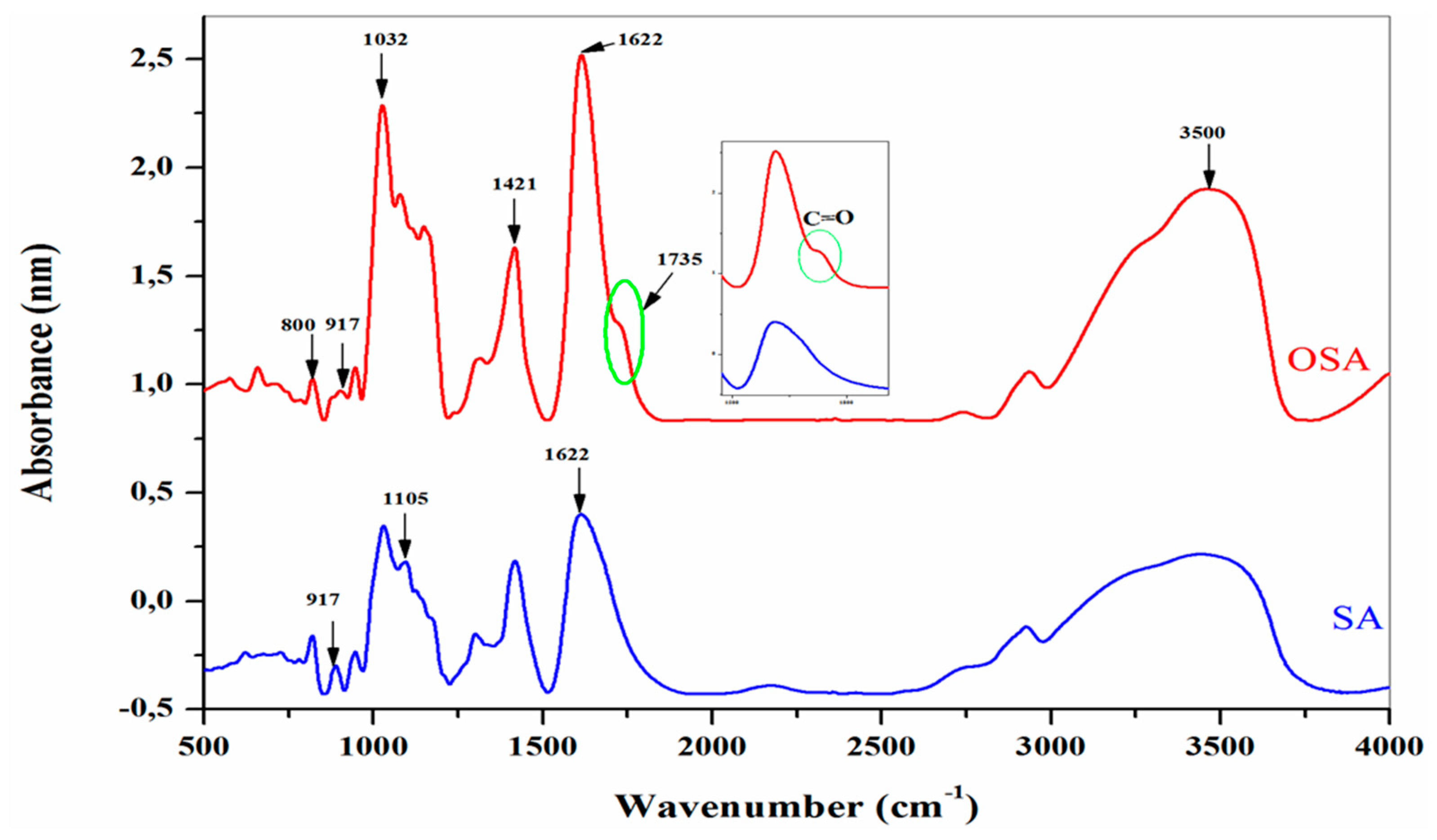 Preprints 120362 g004