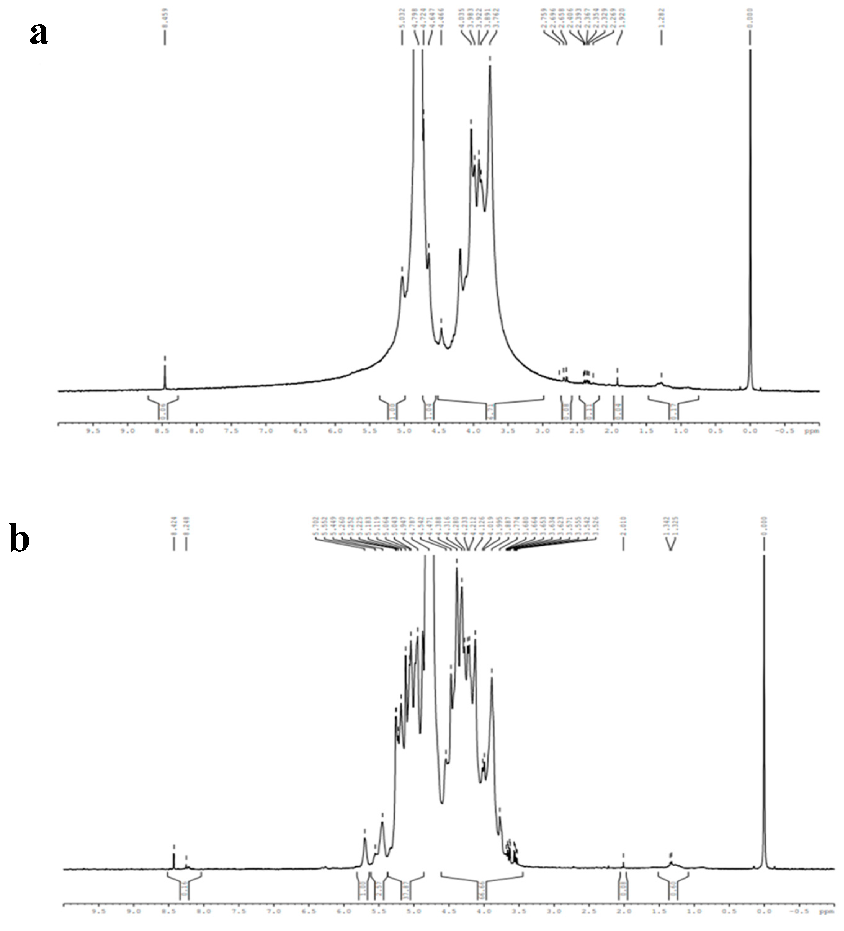 Preprints 120362 g005