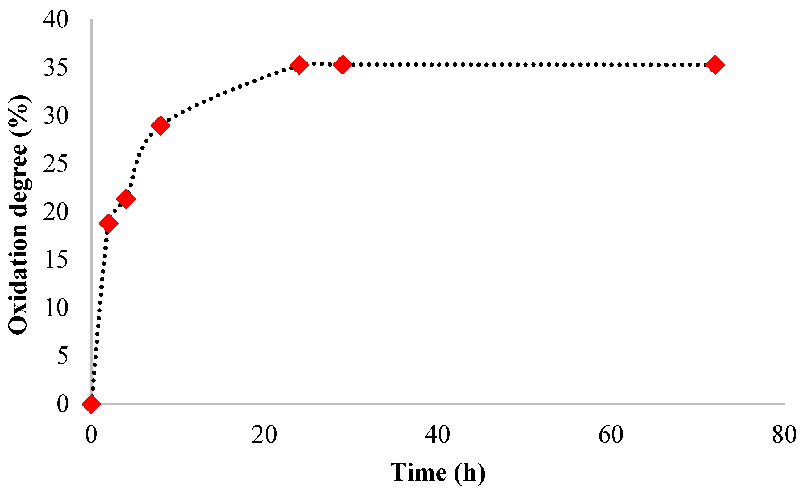 Preprints 120362 g006