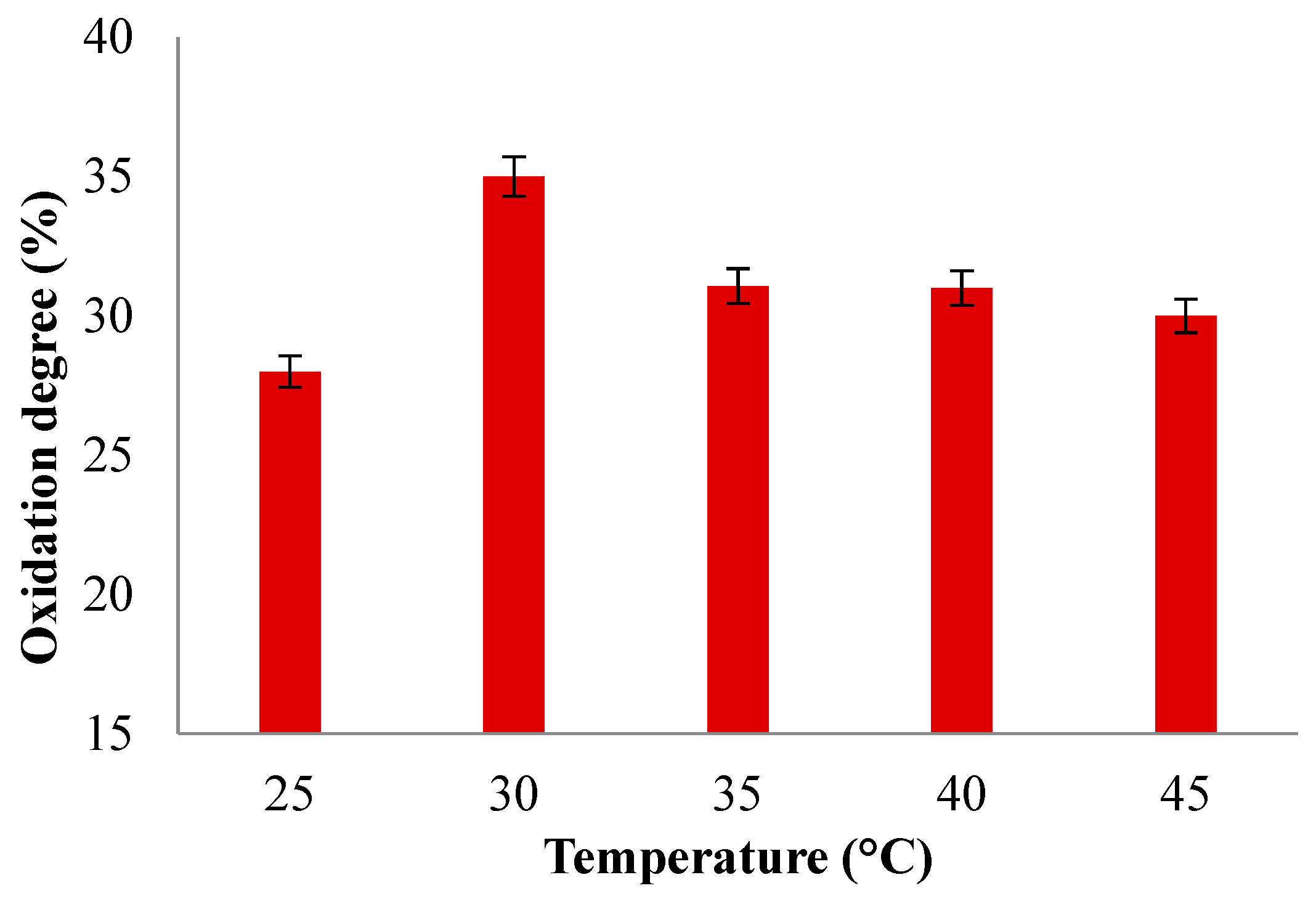 Preprints 120362 g007