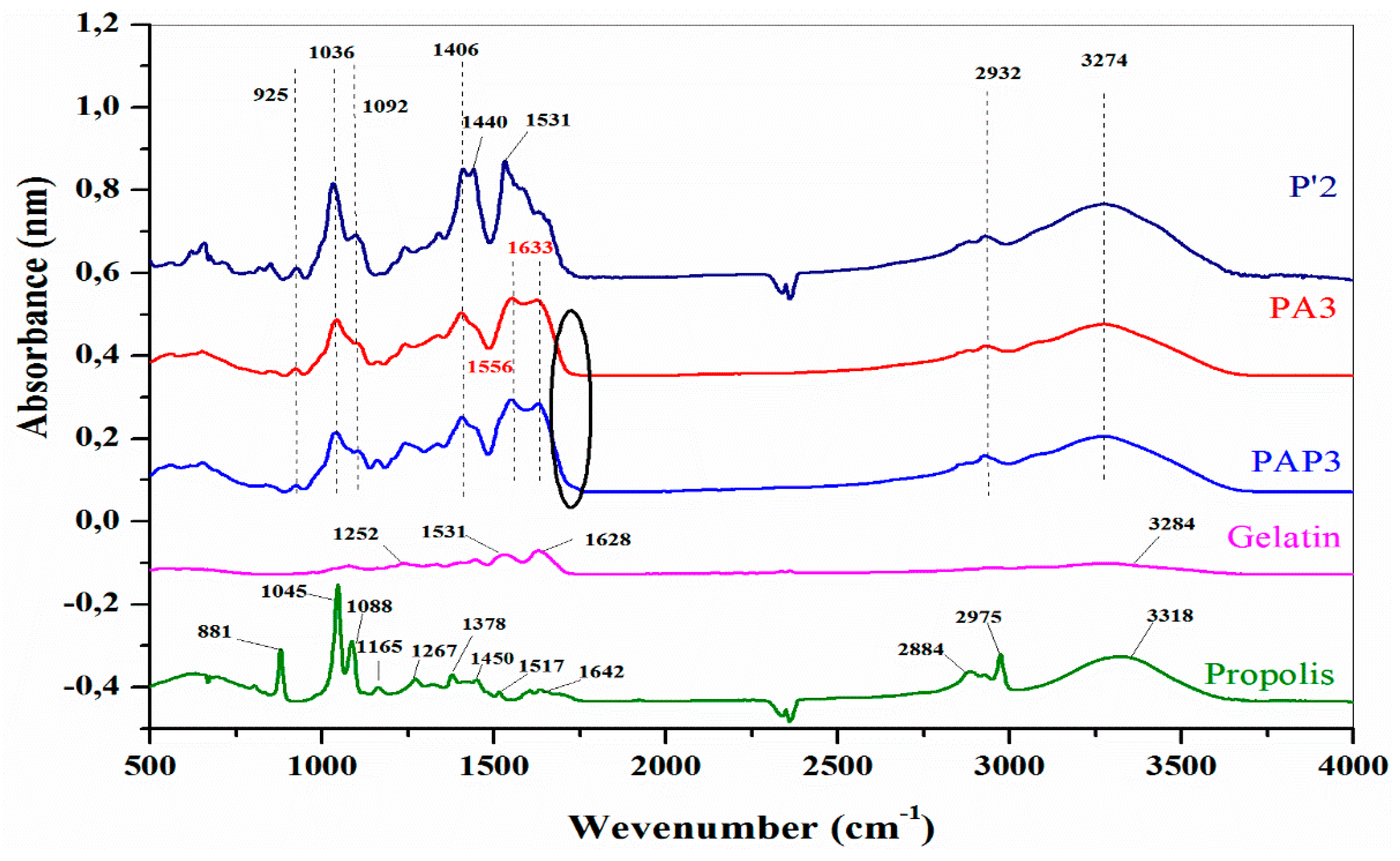 Preprints 120362 g008