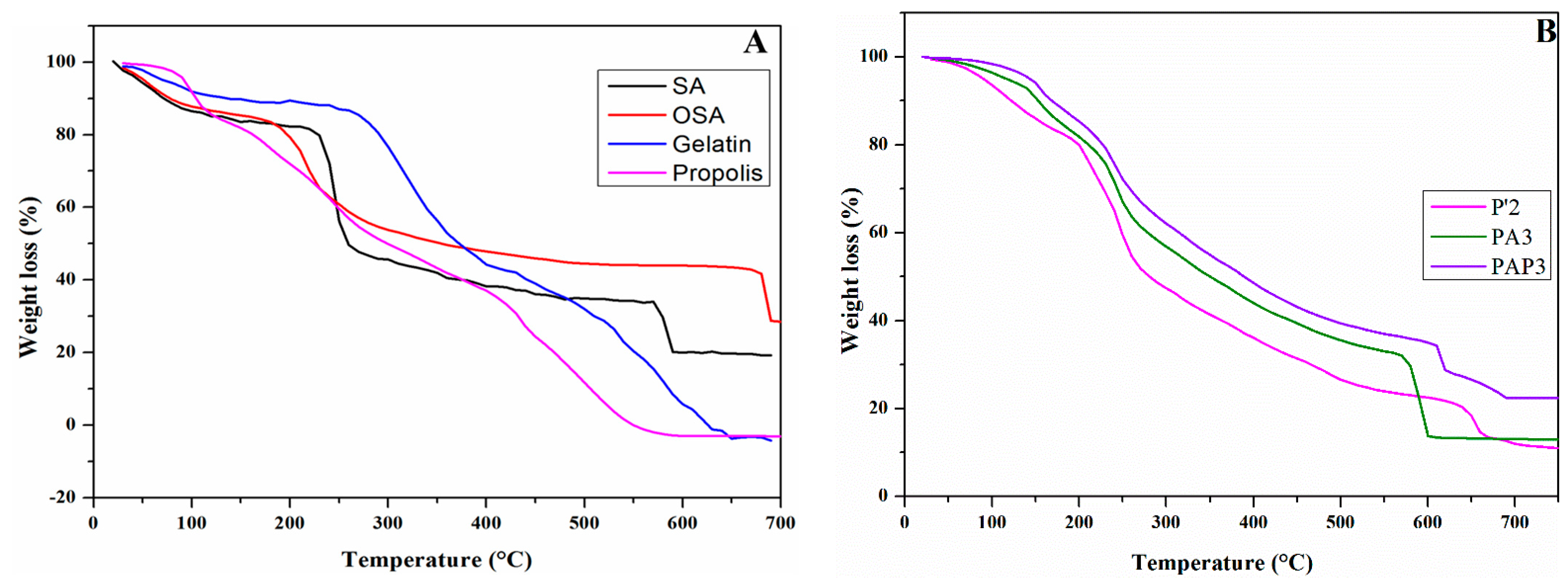 Preprints 120362 g009