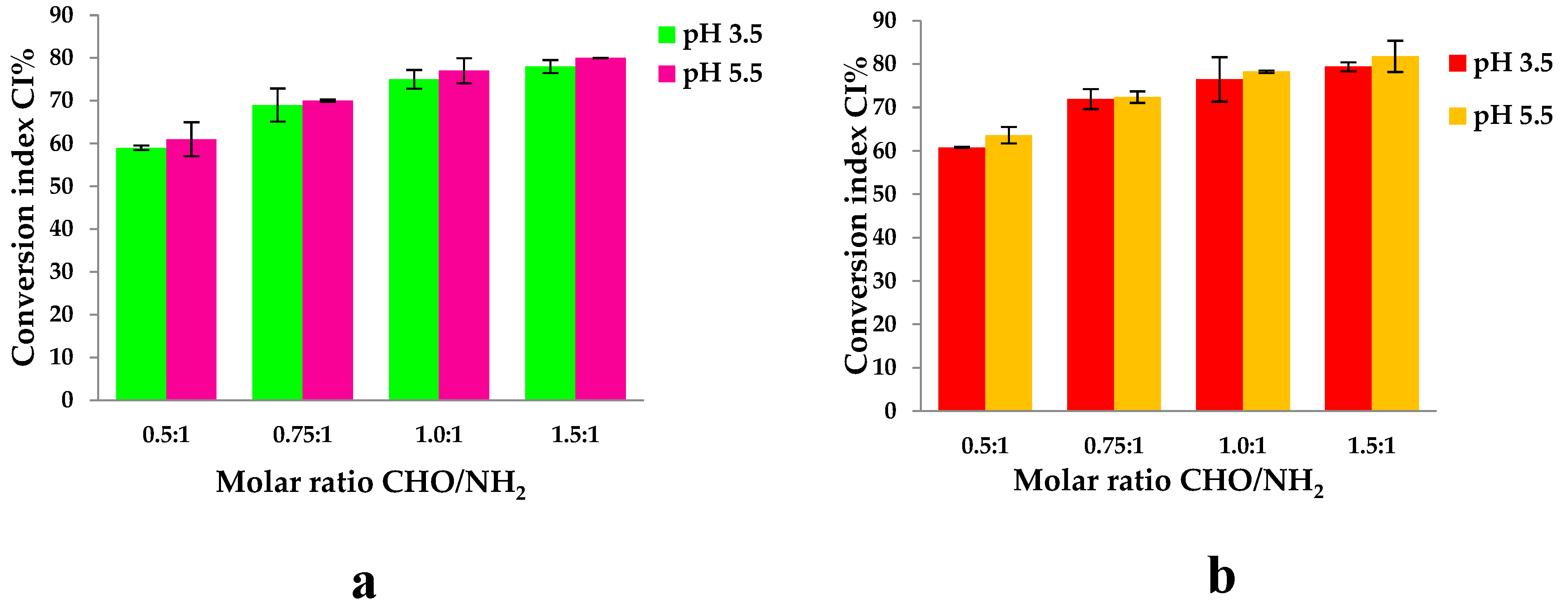 Preprints 120362 g011a