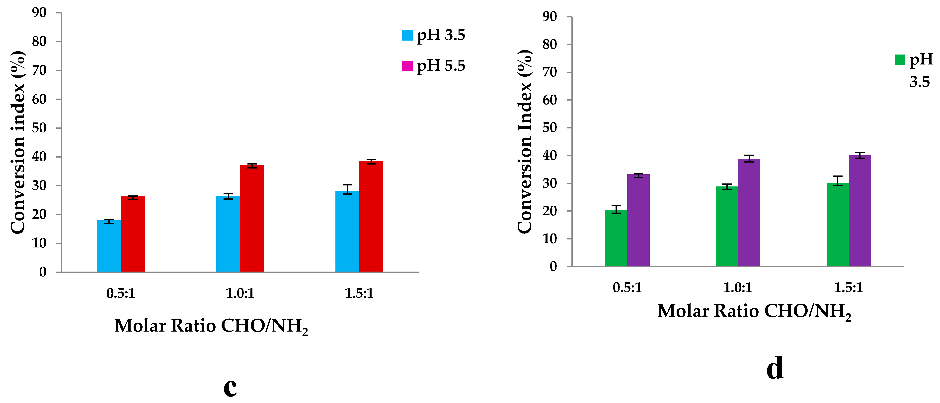 Preprints 120362 g011b