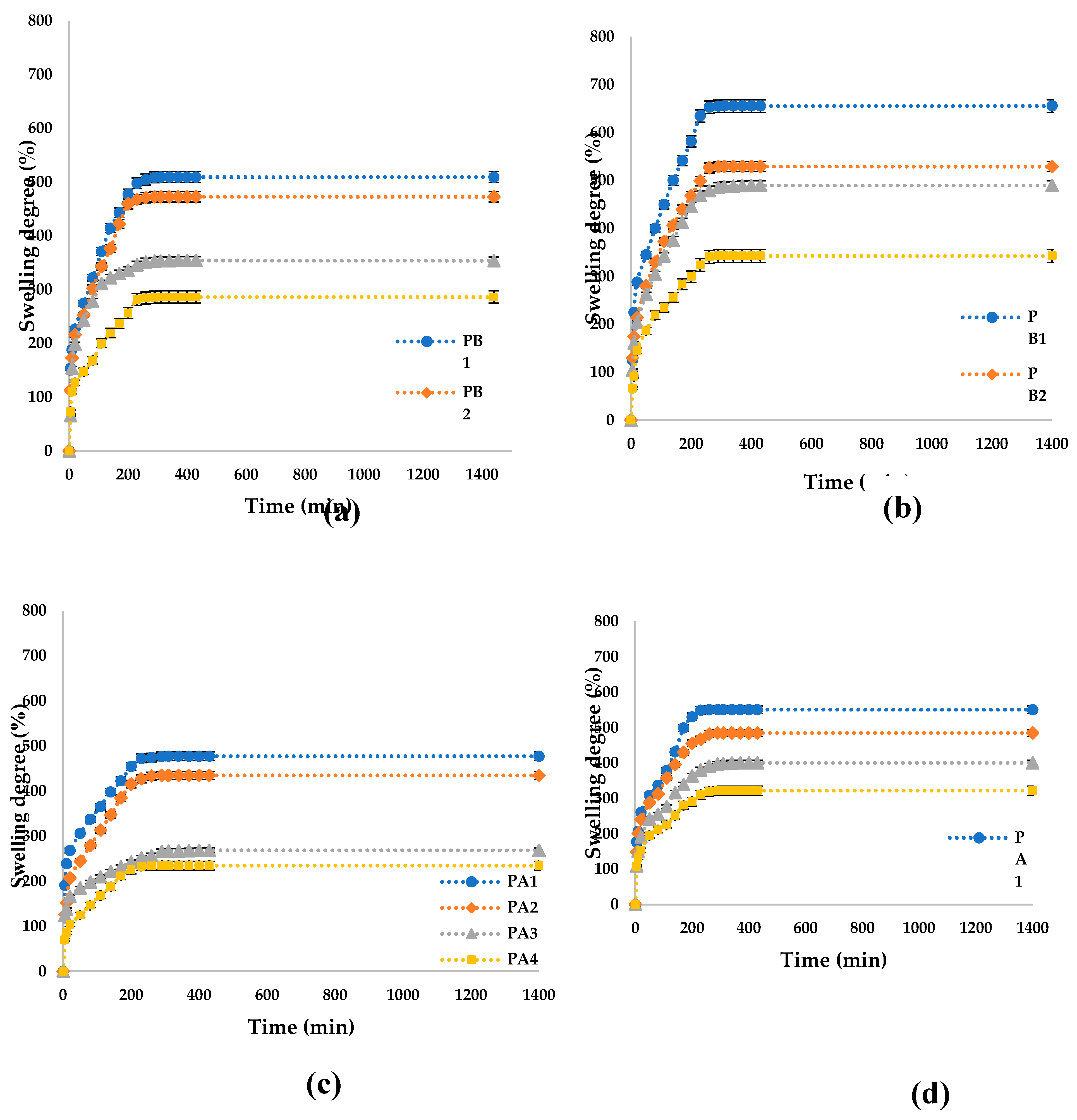 Preprints 120362 g012