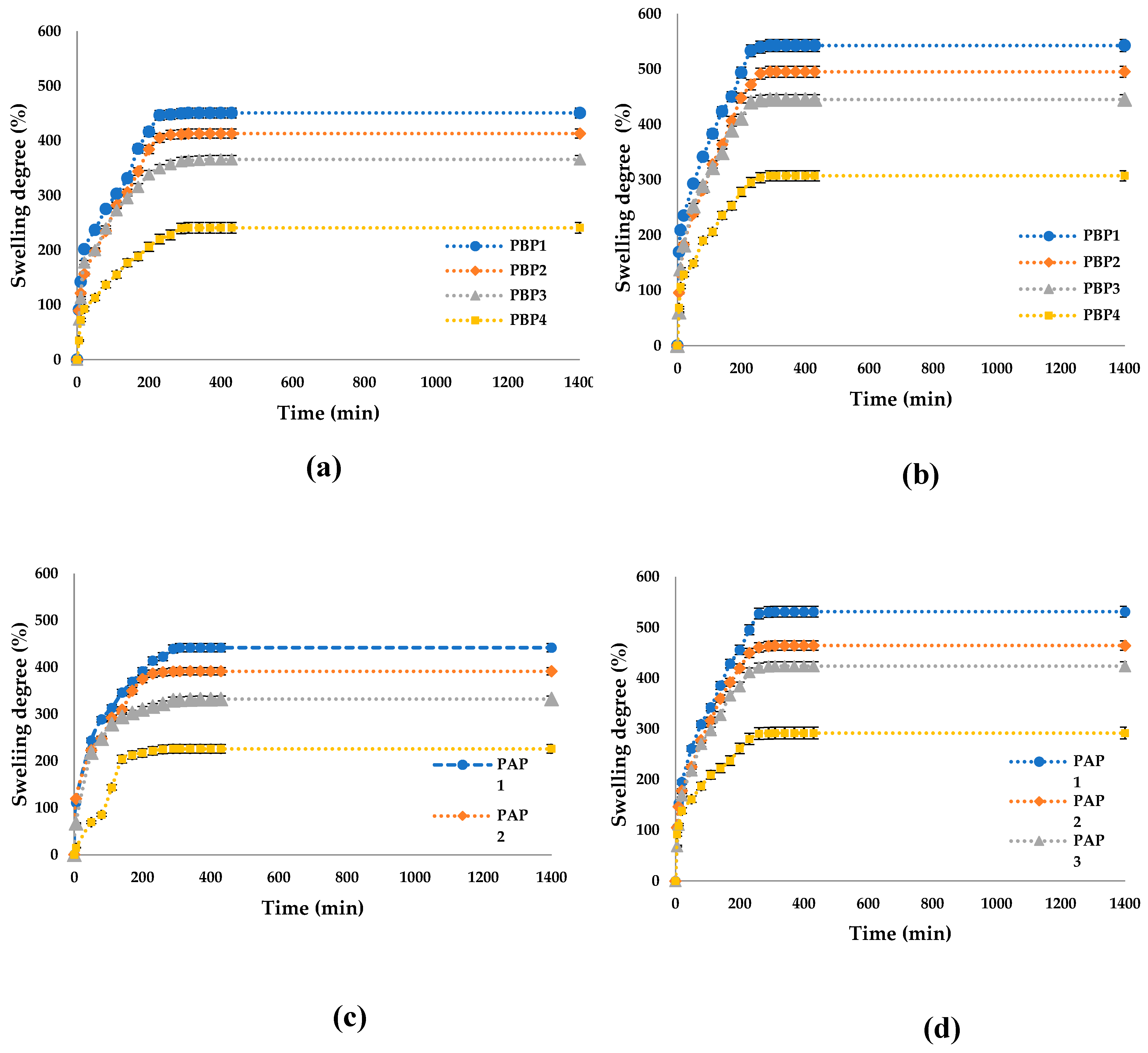 Preprints 120362 g013