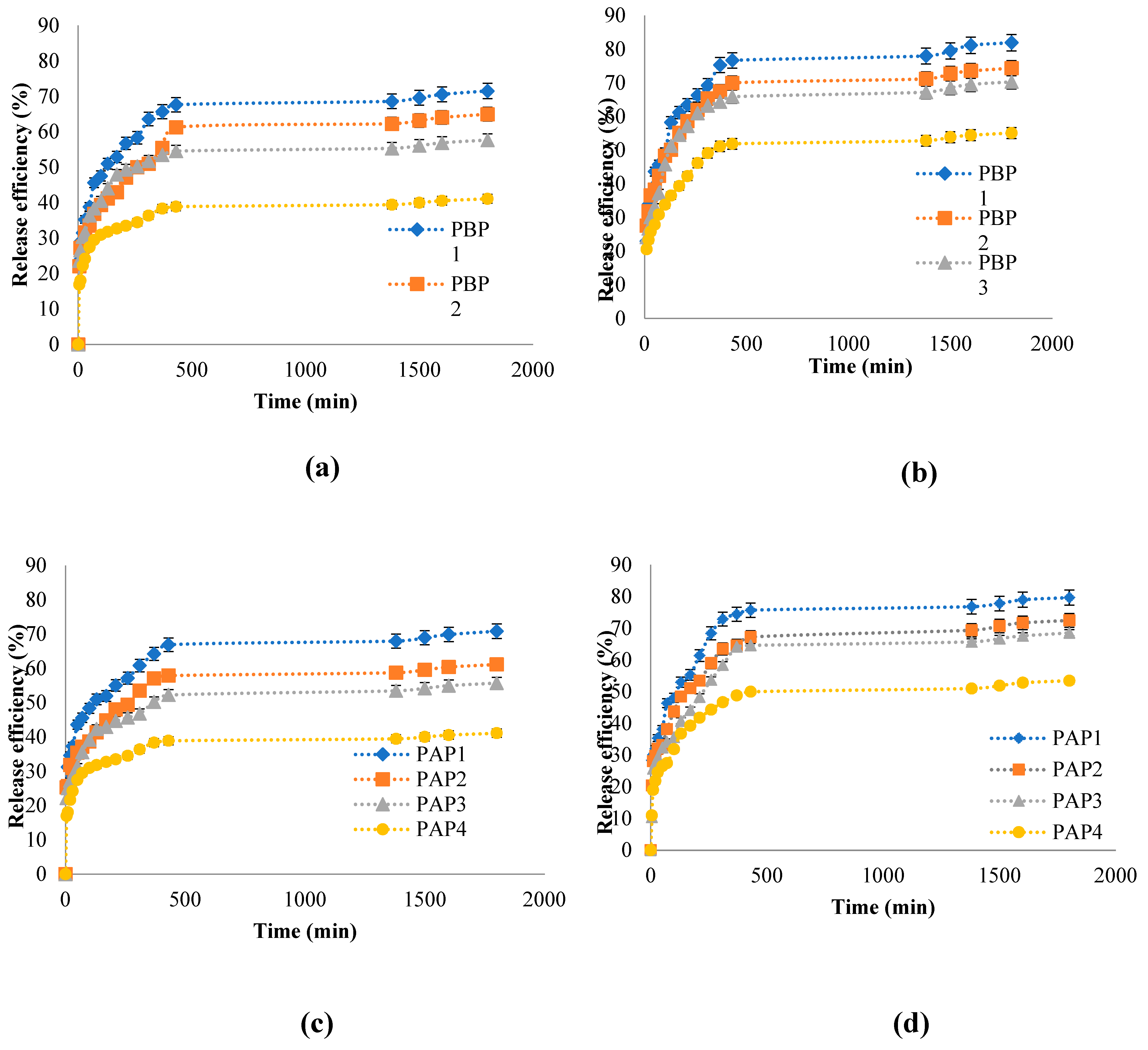 Preprints 120362 g015