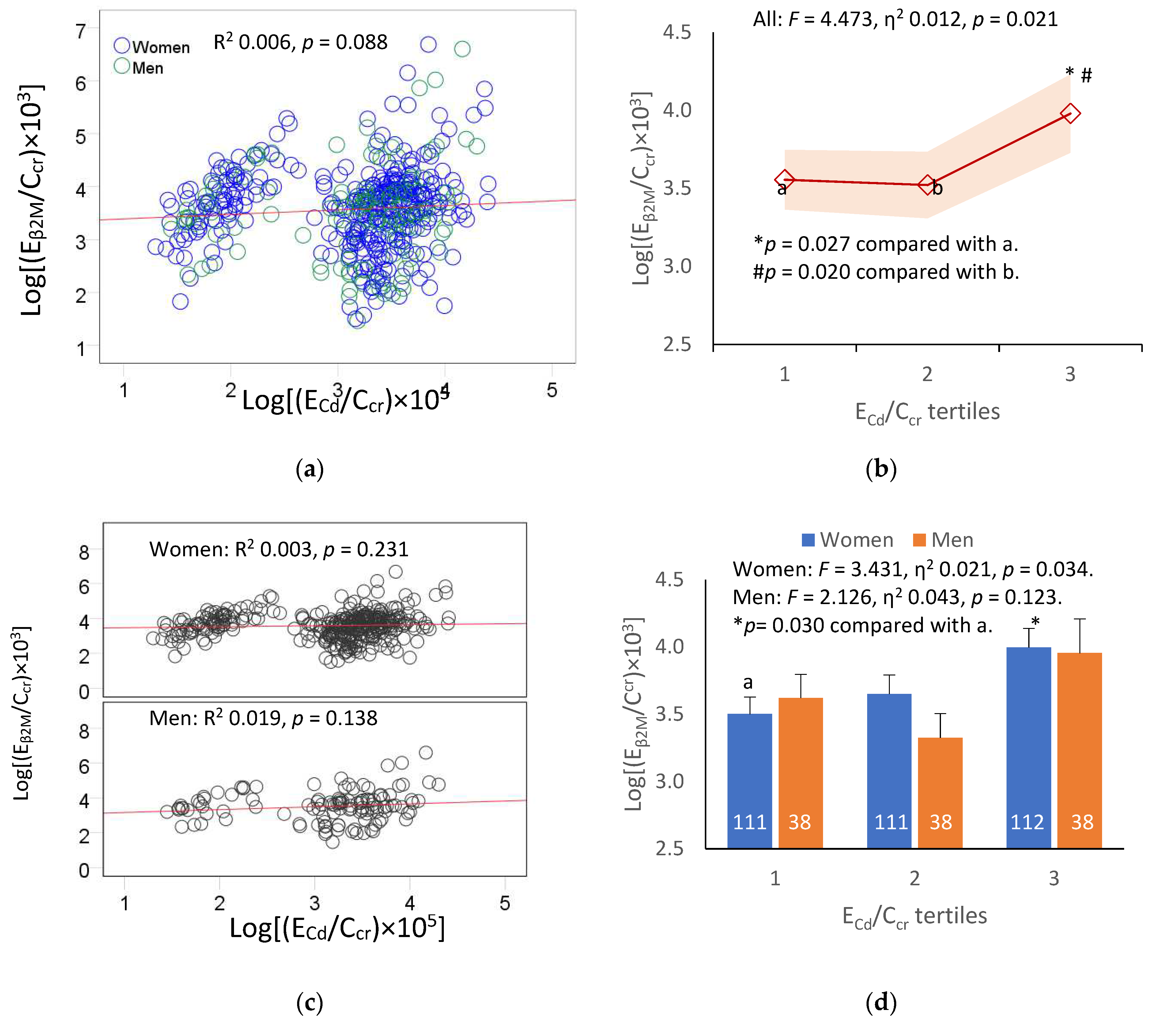 Preprints 77947 g002