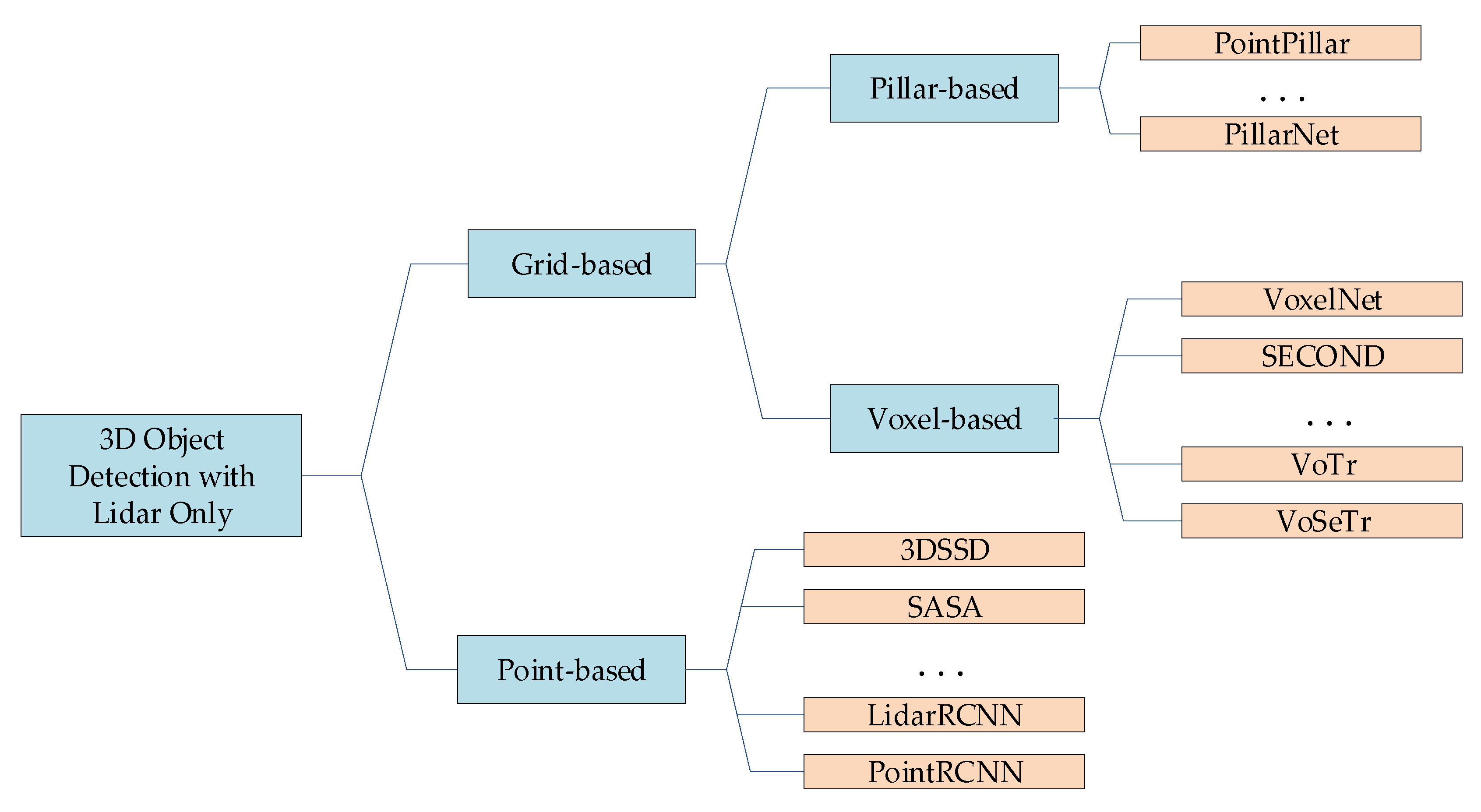 Preprints 88908 g001