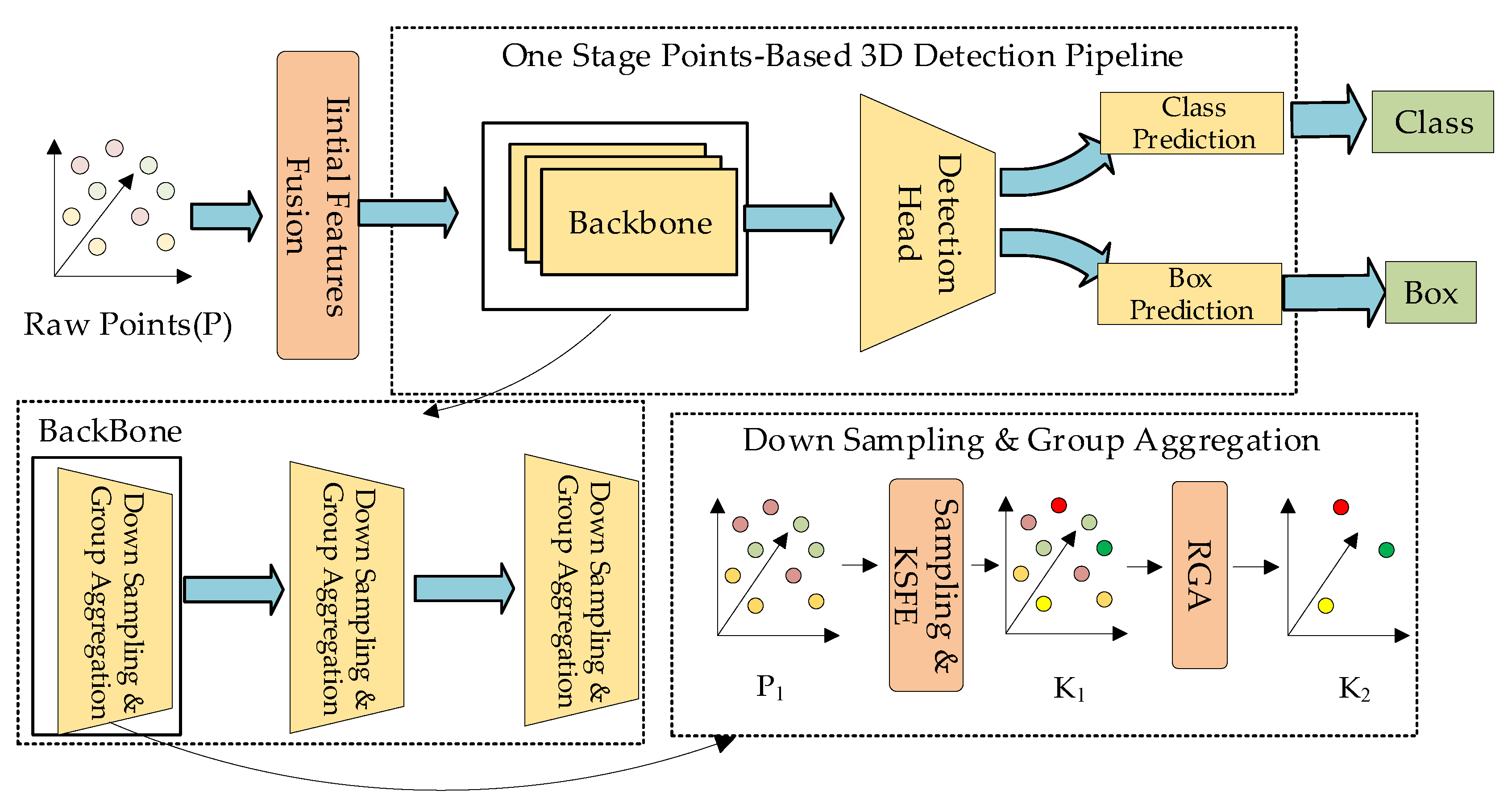 Preprints 88908 g002