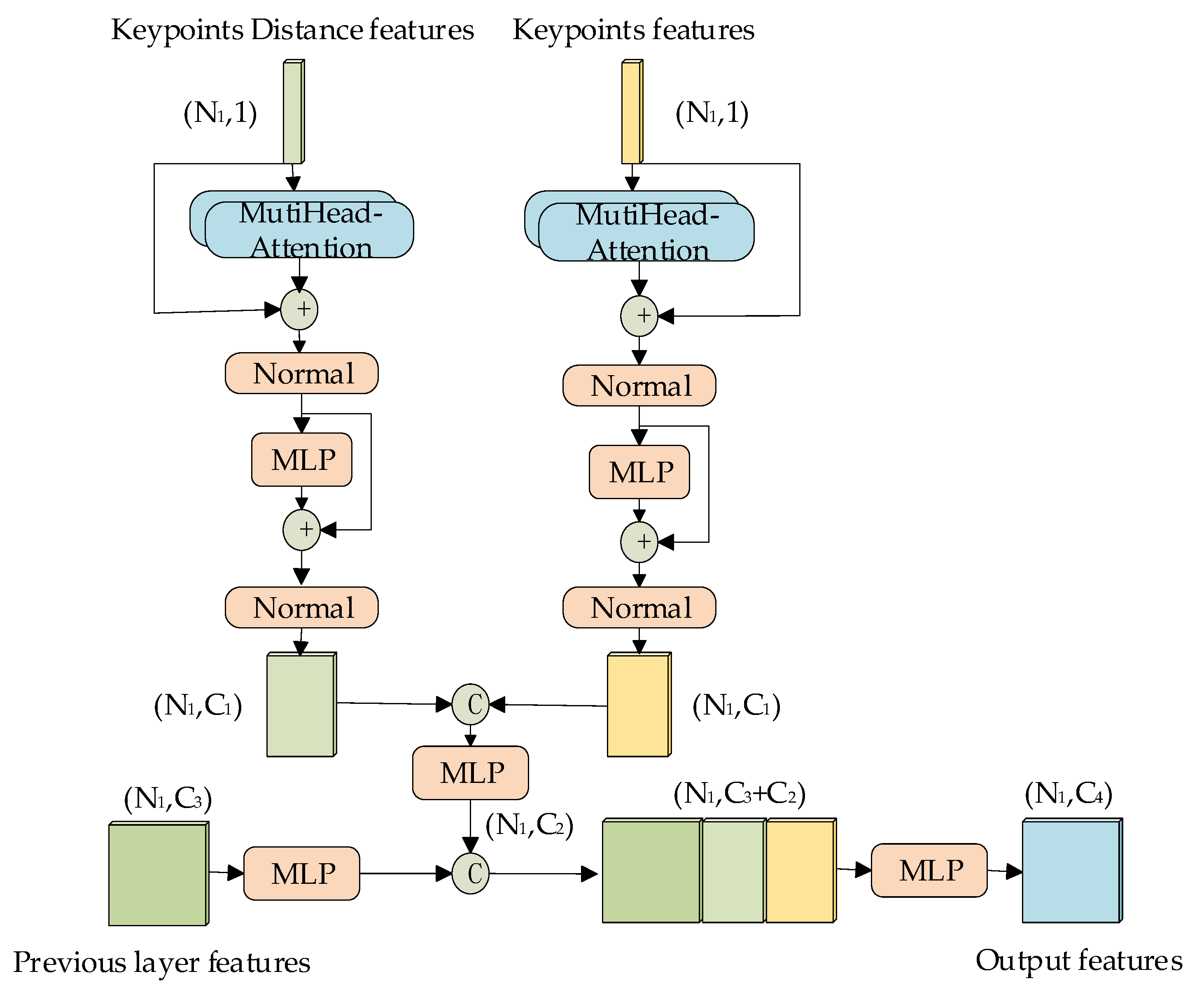 Preprints 88908 g004