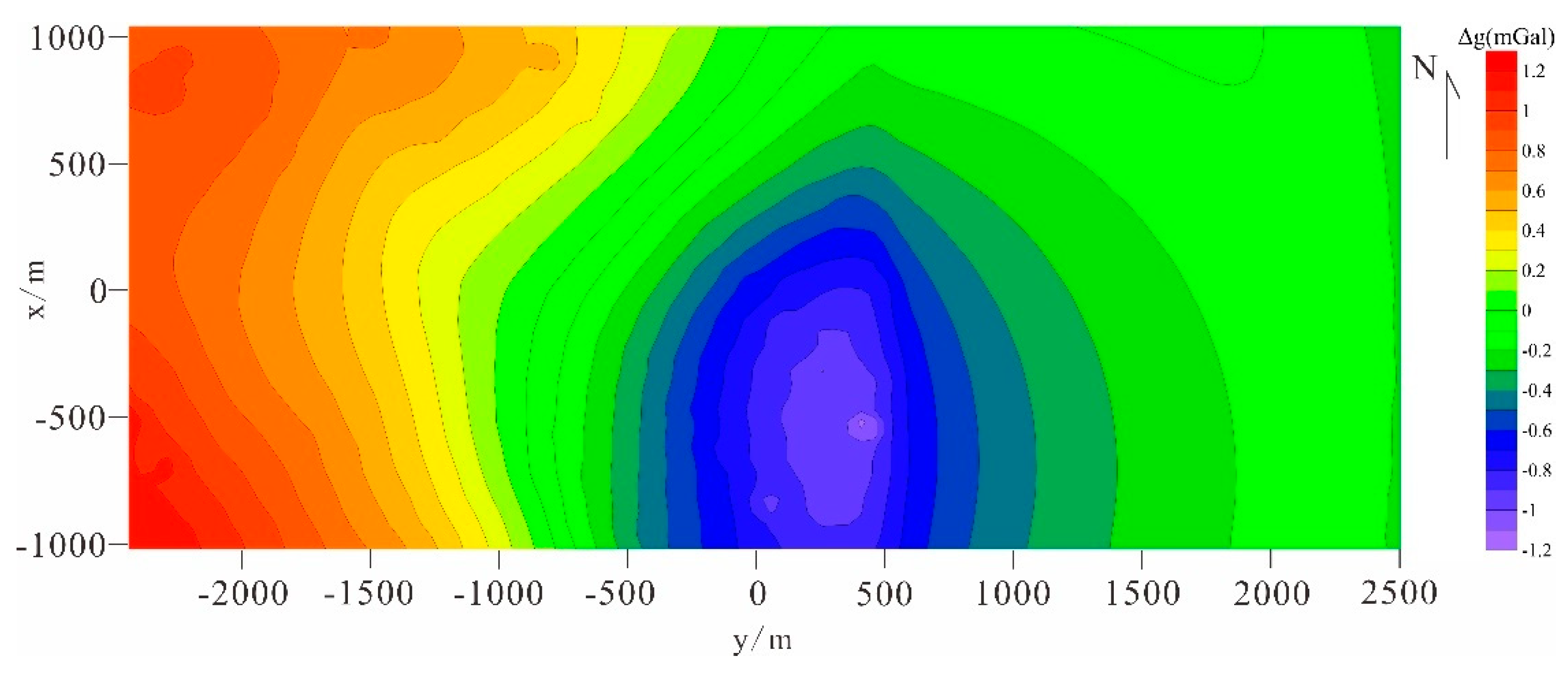 Preprints 118665 g002