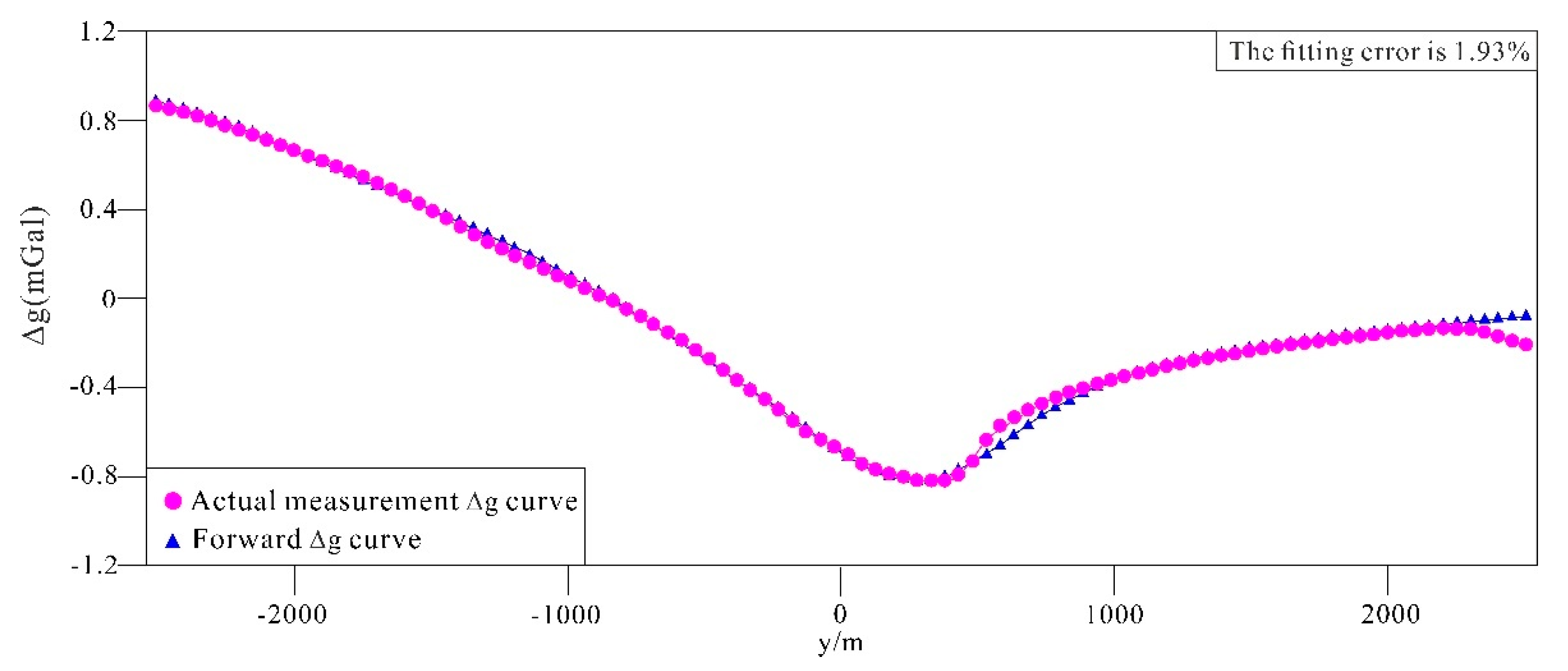 Preprints 118665 g008