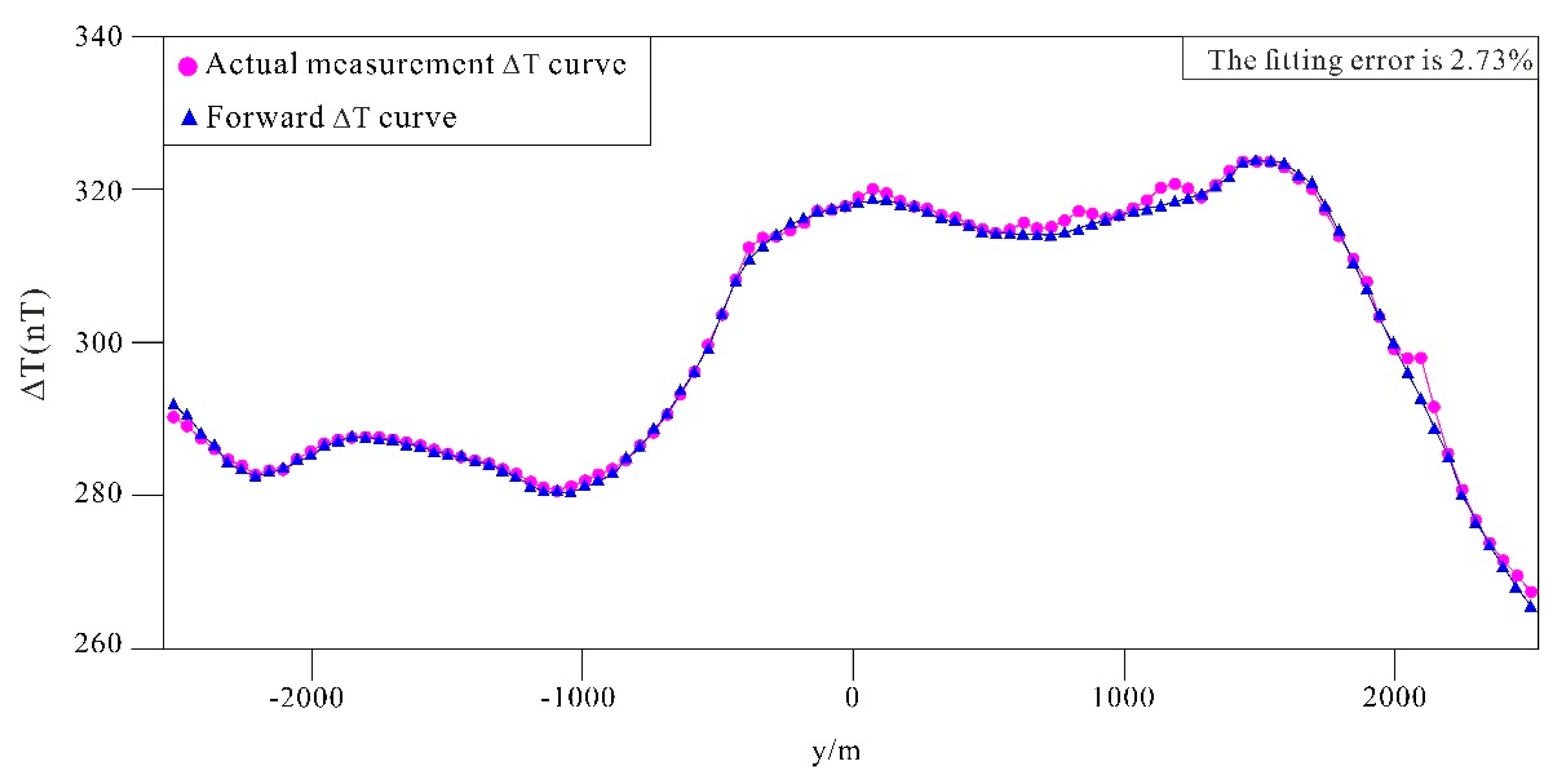 Preprints 118665 g010