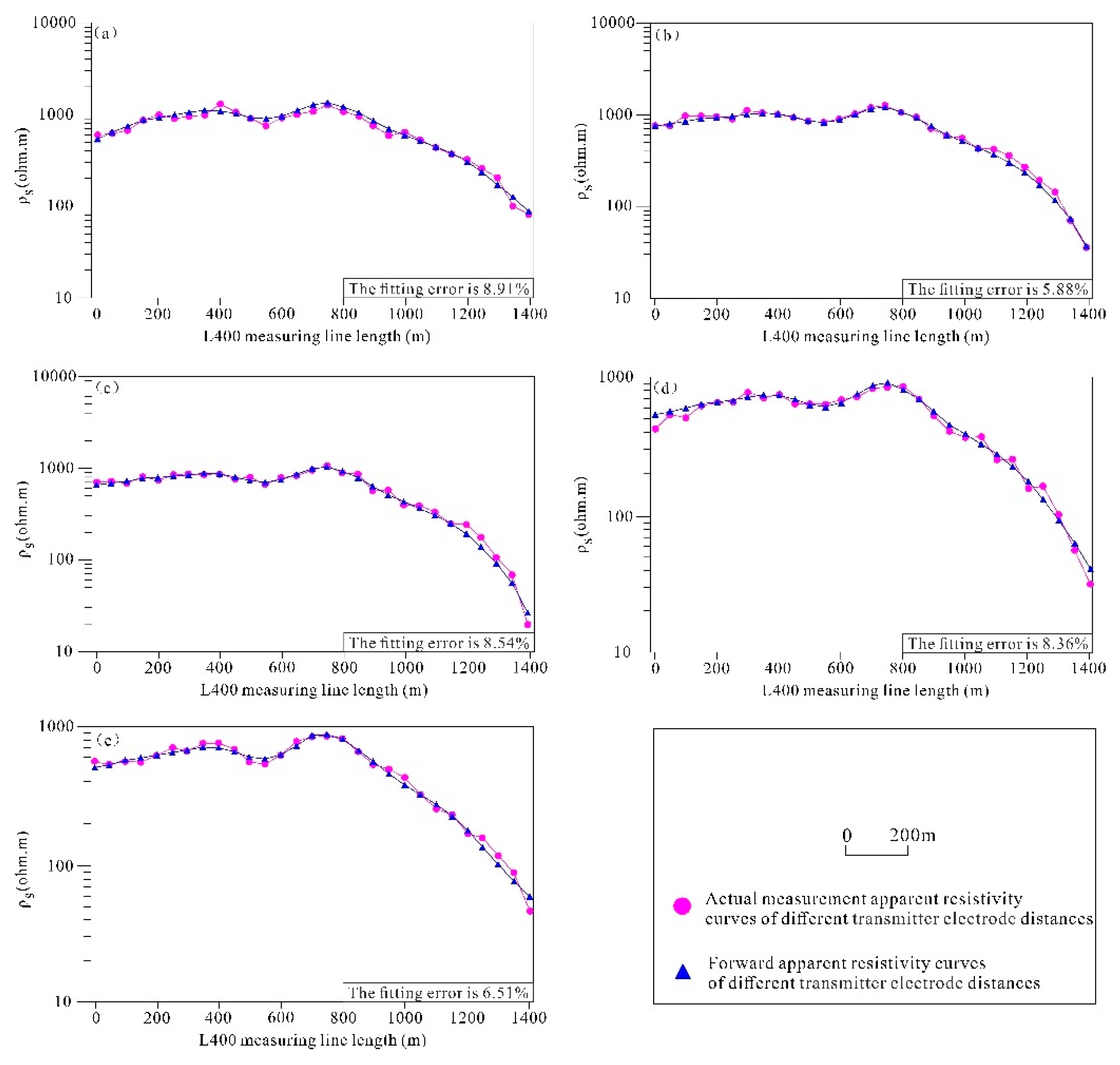 Preprints 118665 g013