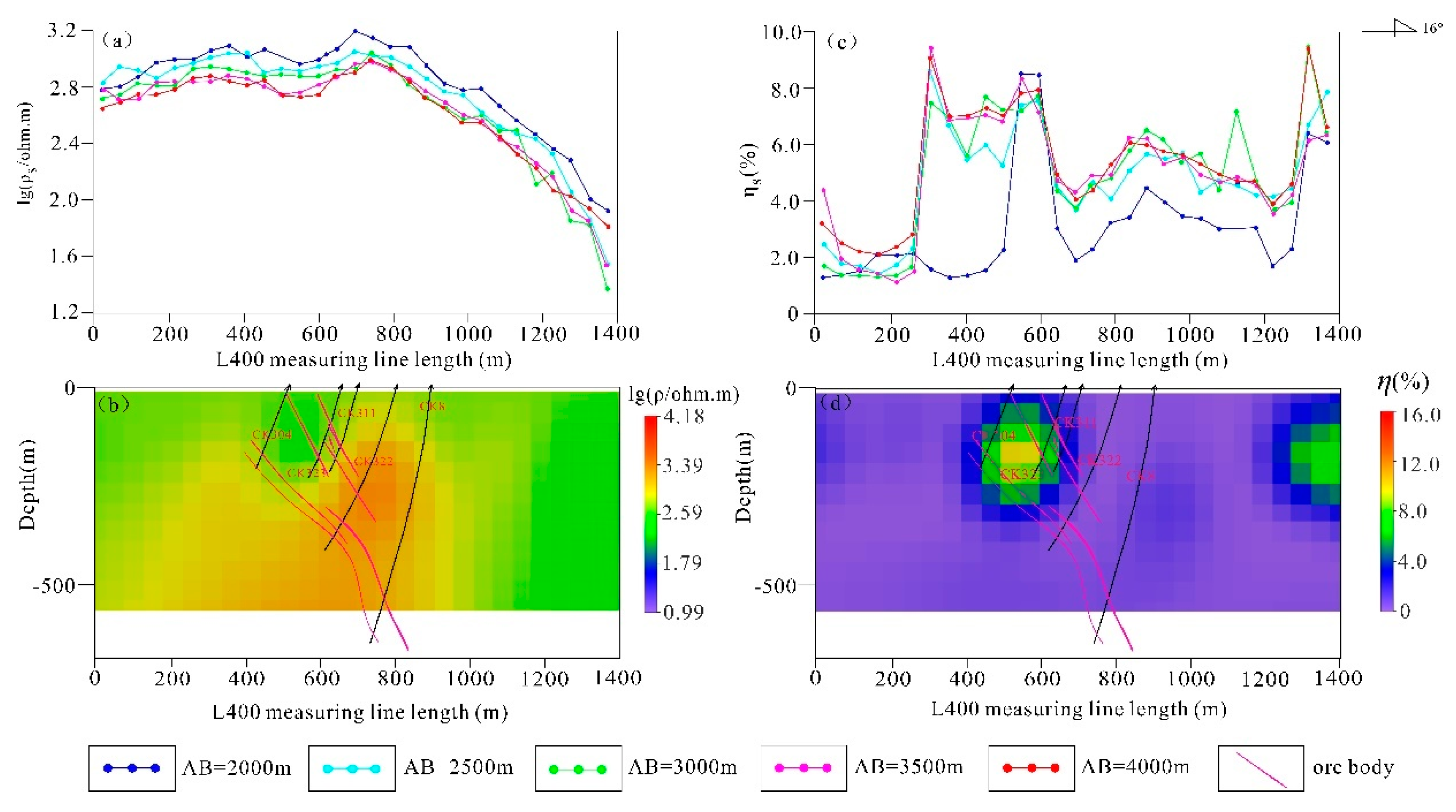 Preprints 118665 g017