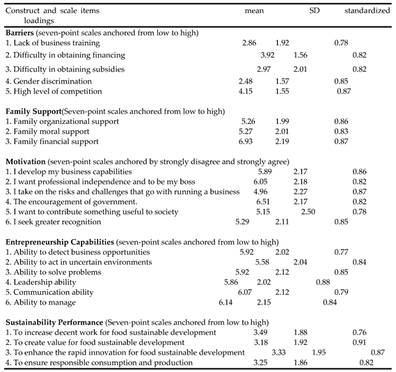 Preprints 103505 i001