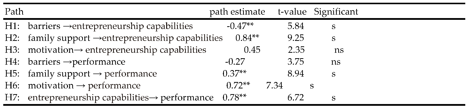 Preprints 103505 i002