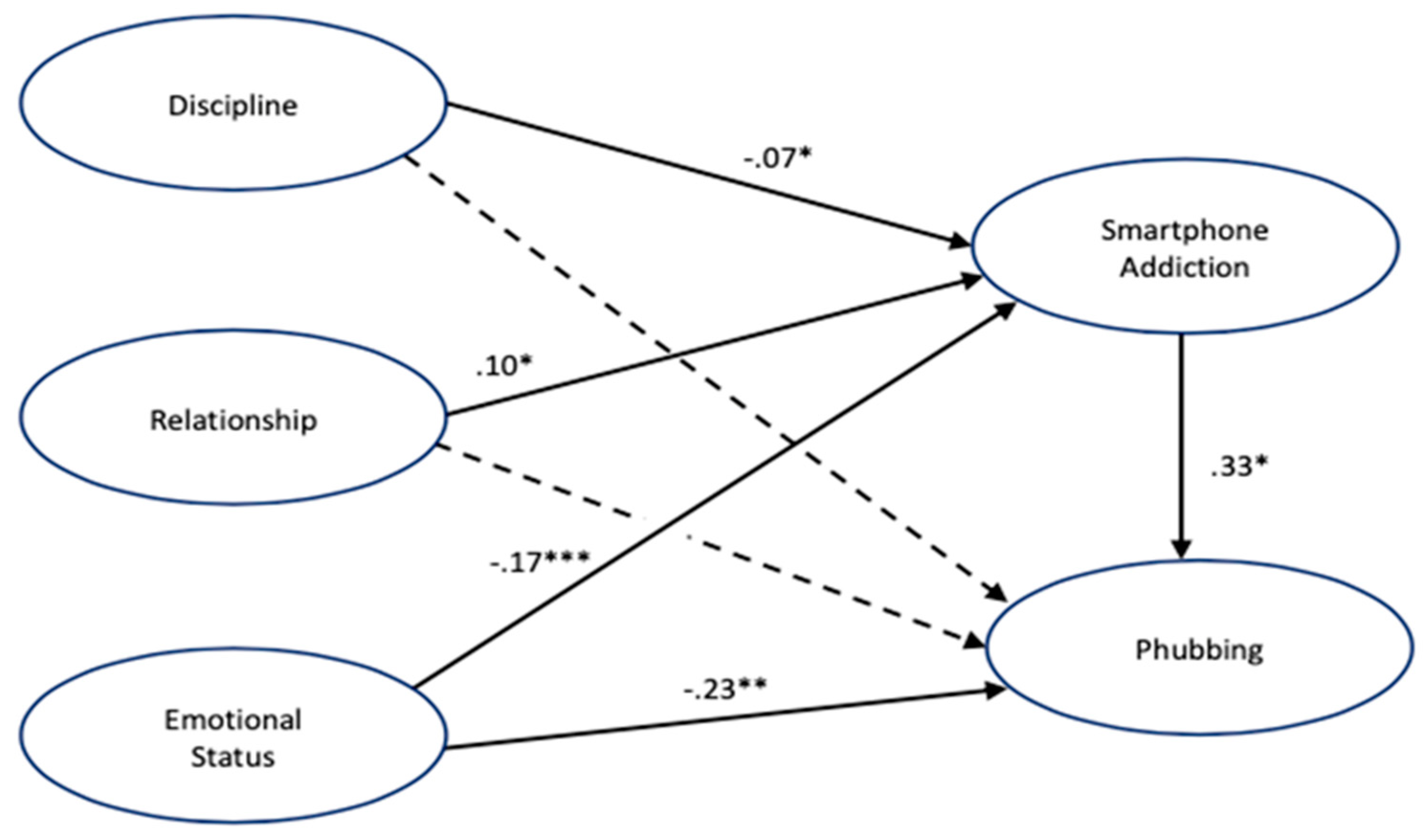 Preprints 91521 g003