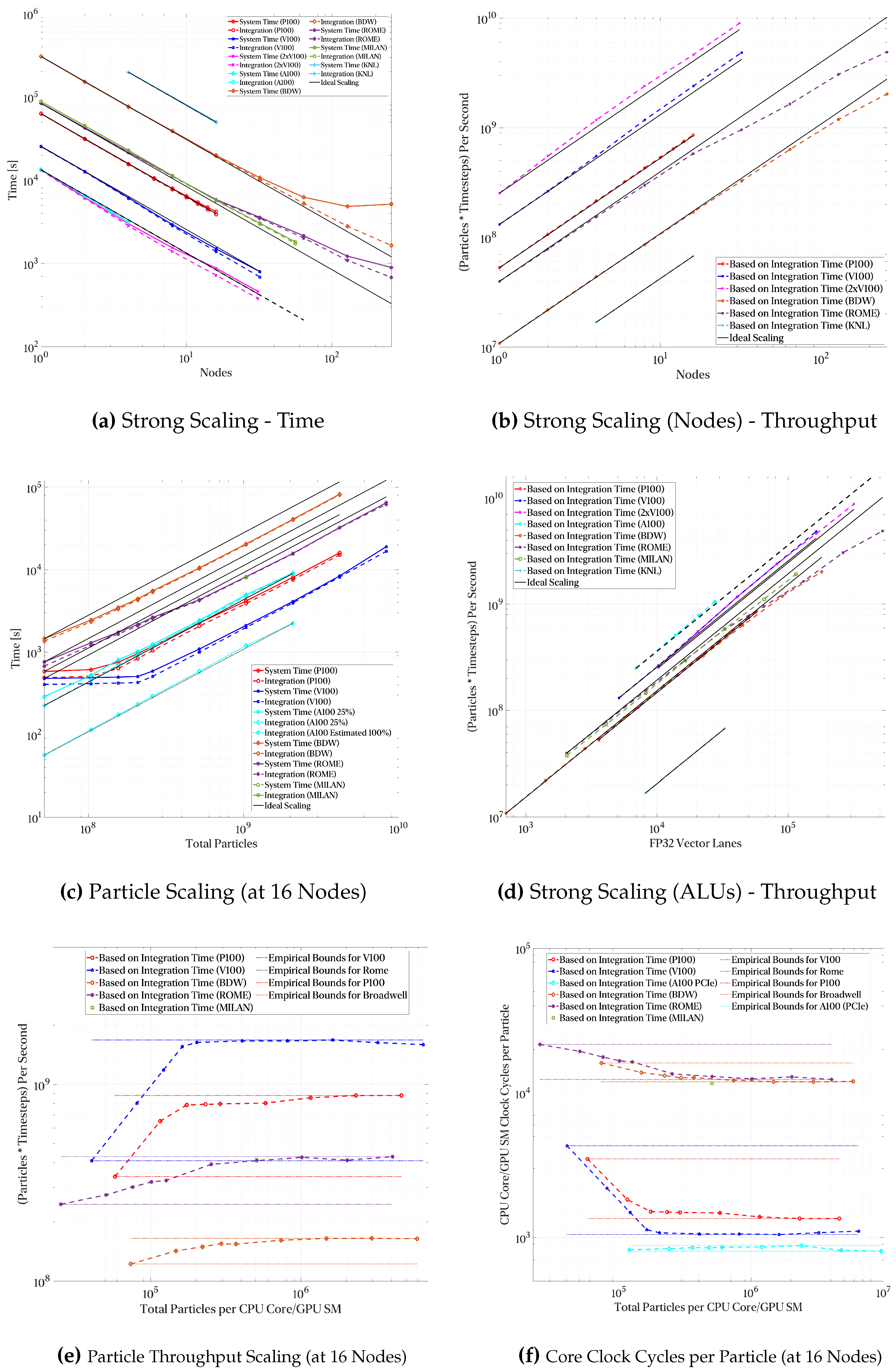 Preprints 73868 g005