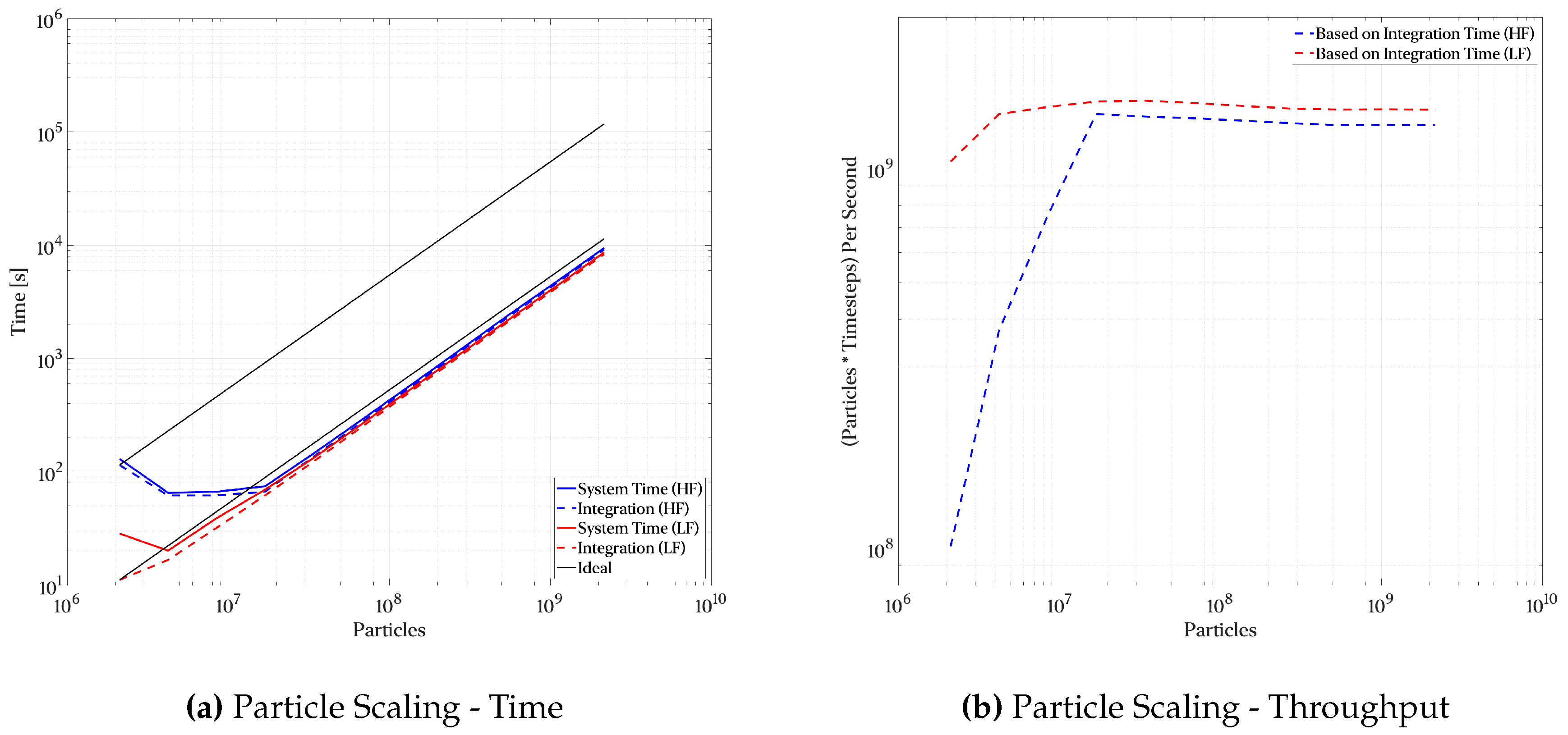 Preprints 73868 g006