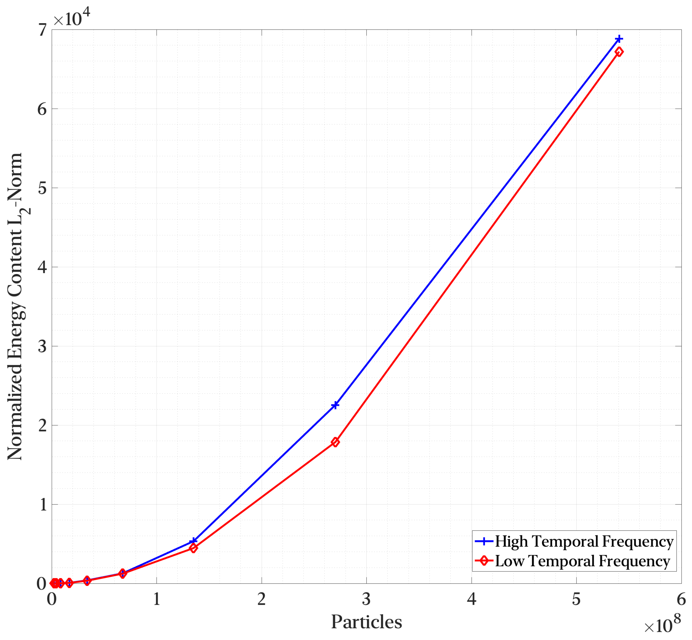 Preprints 73868 g013