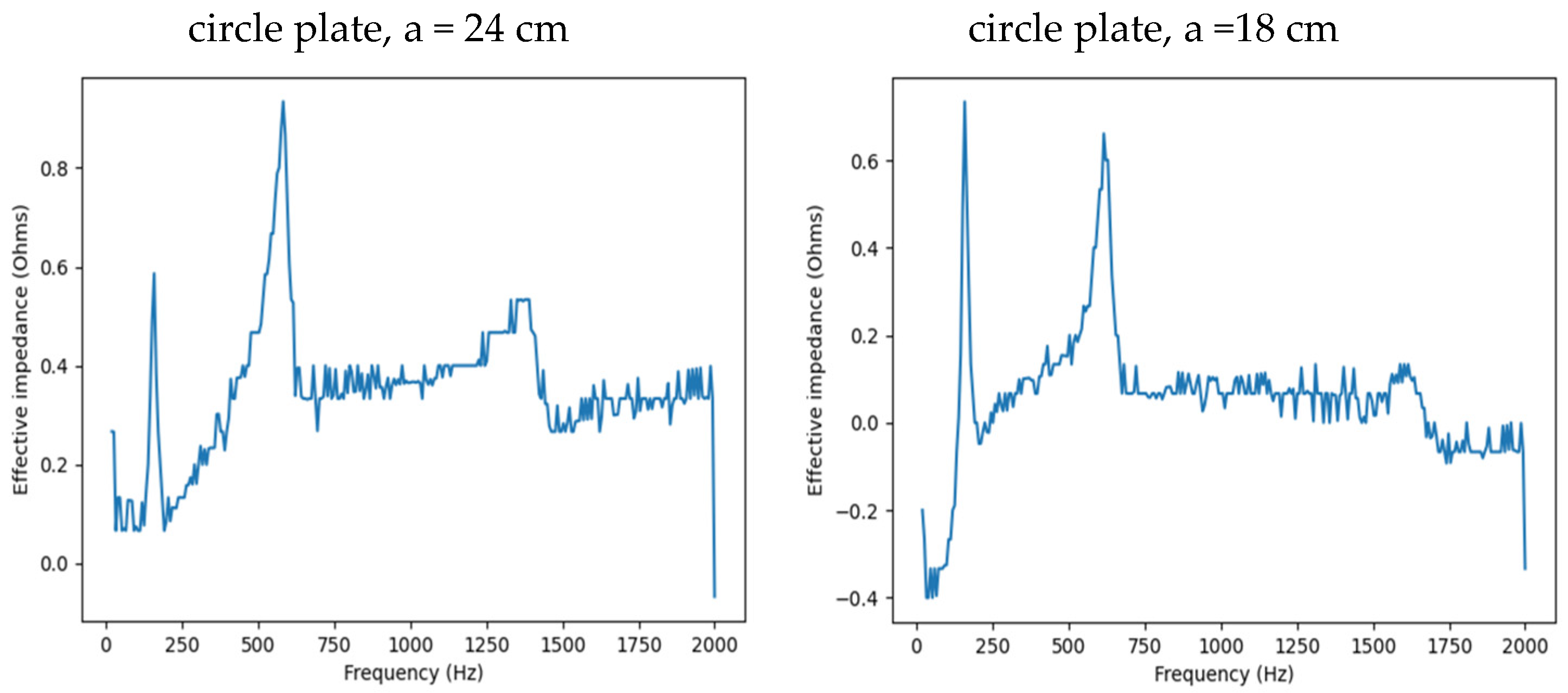 Preprints 97653 g002a