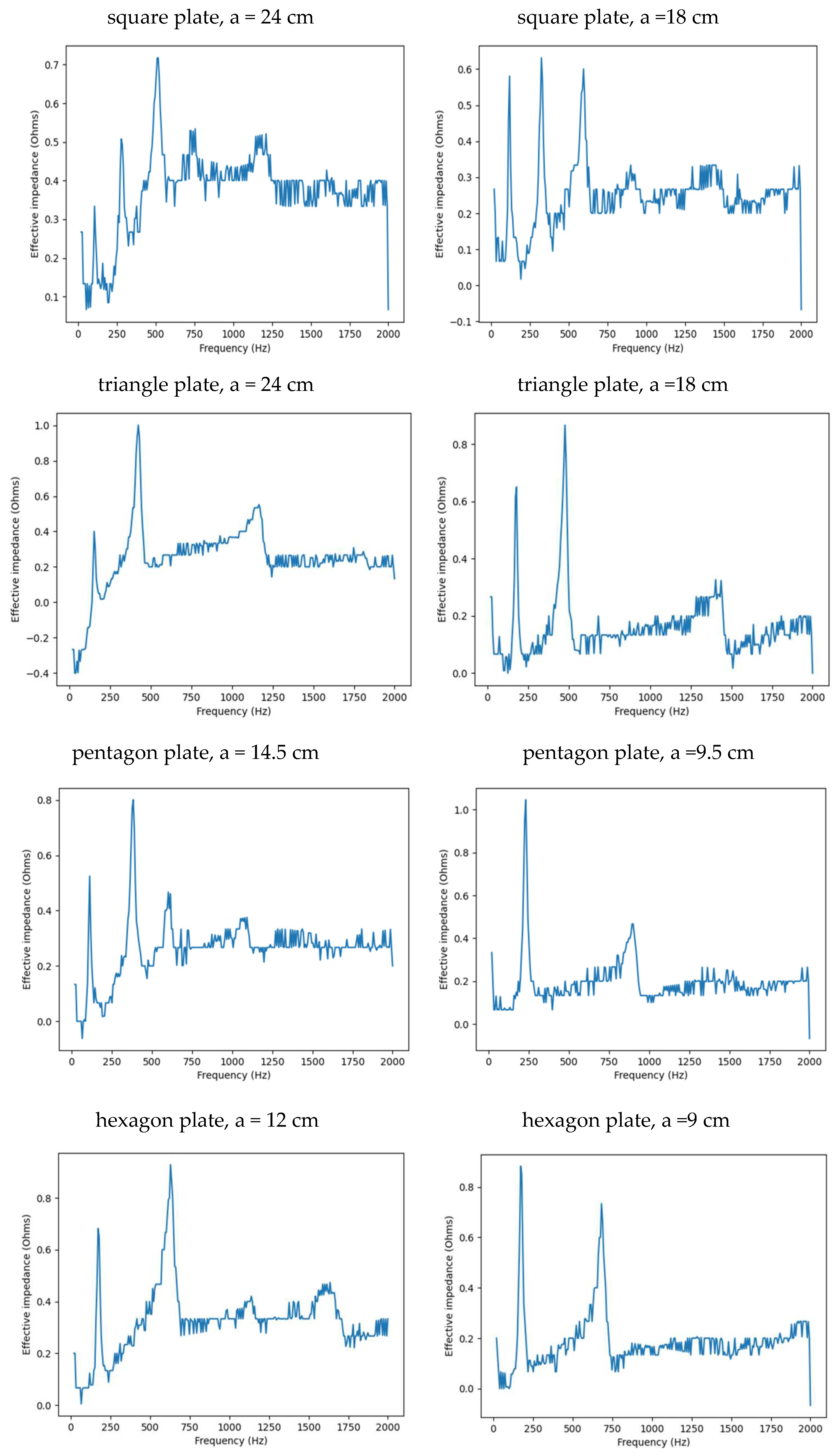 Preprints 97653 g002b