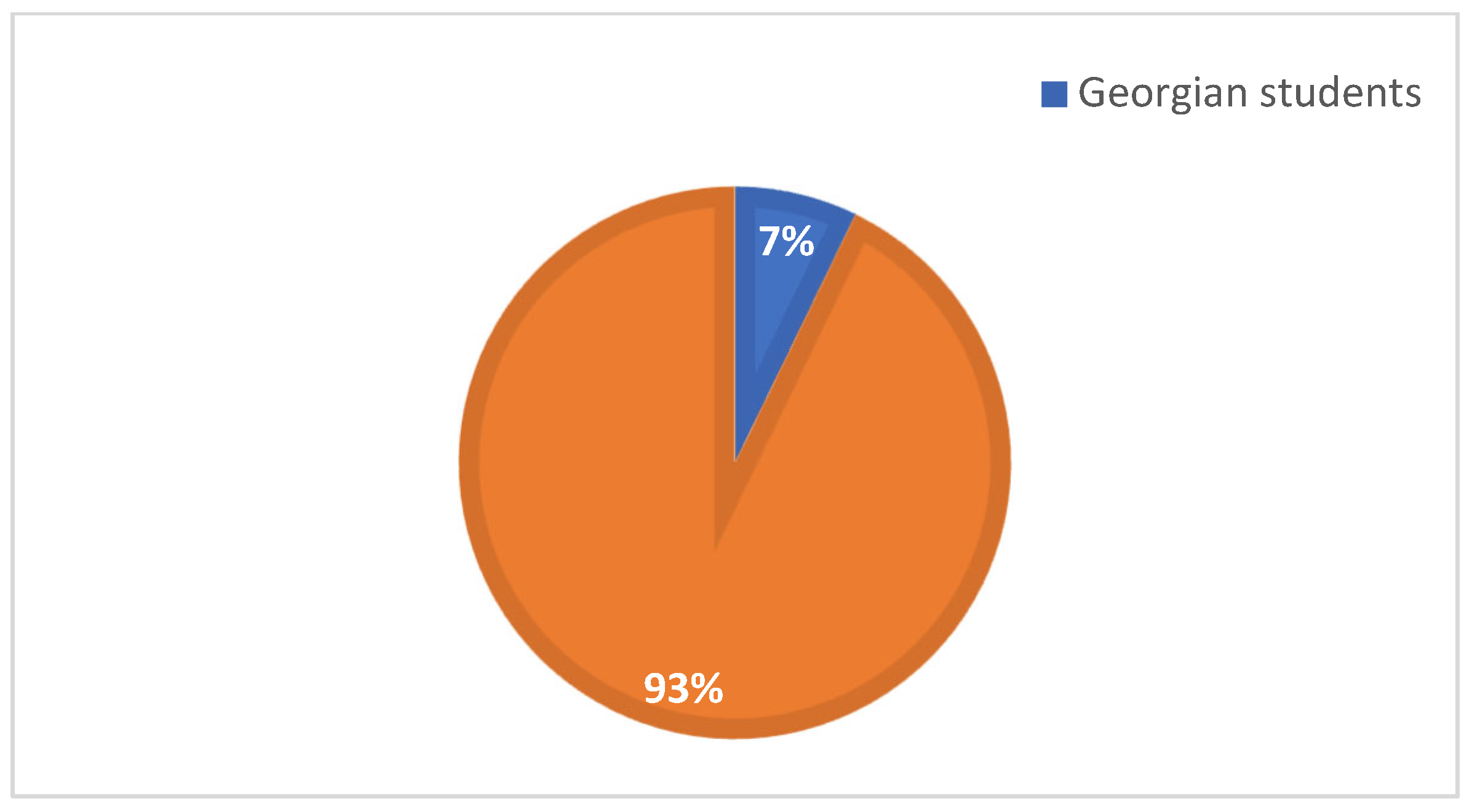 Preprints 98395 g002