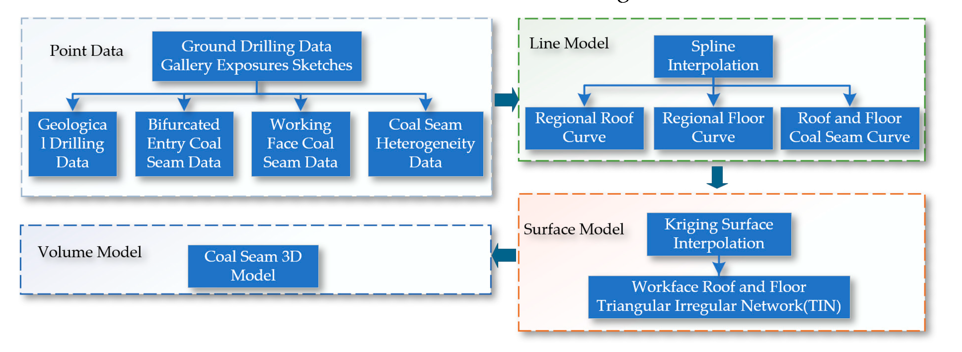 Preprints 113379 g005