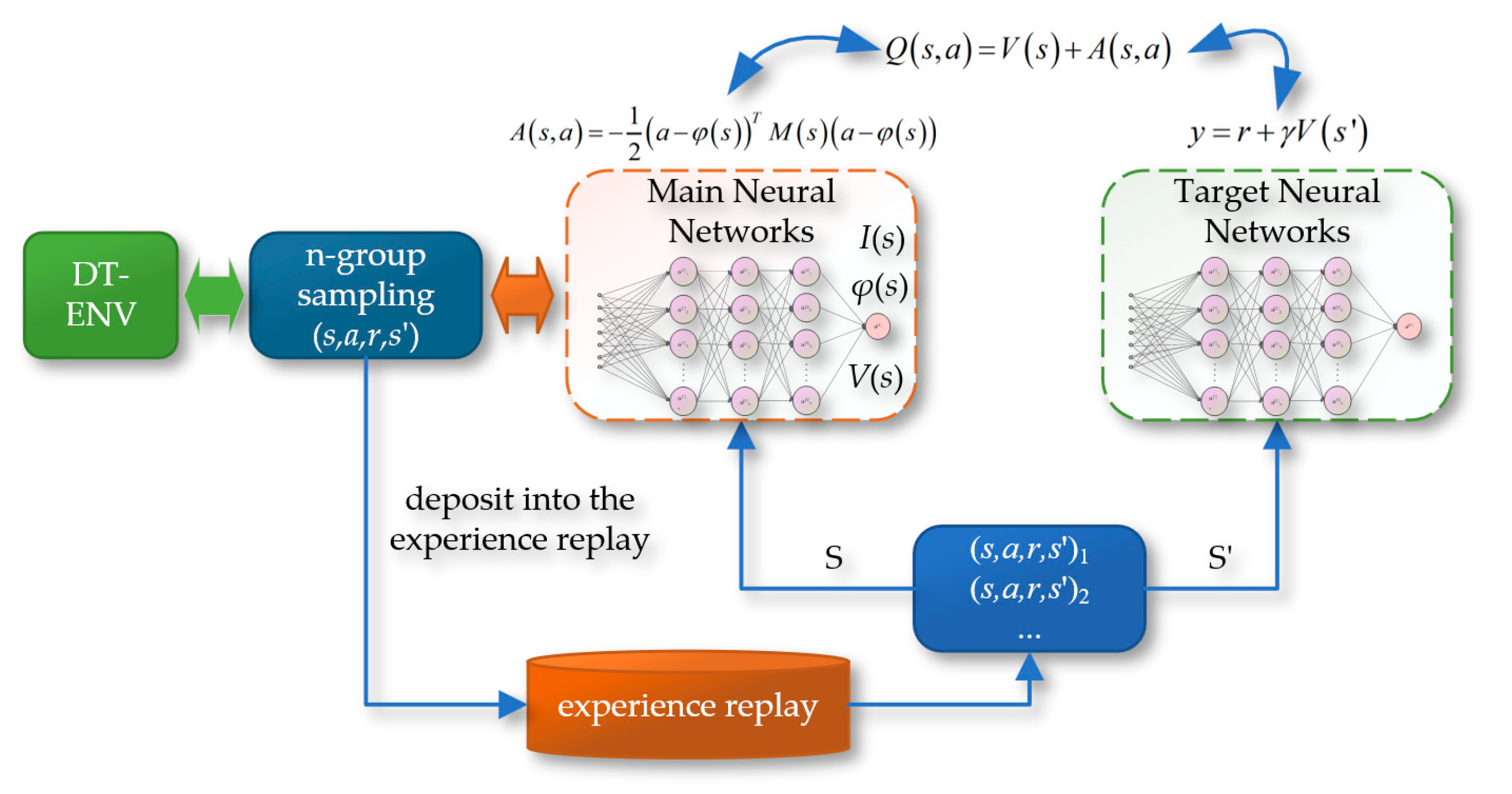 Preprints 113379 g016