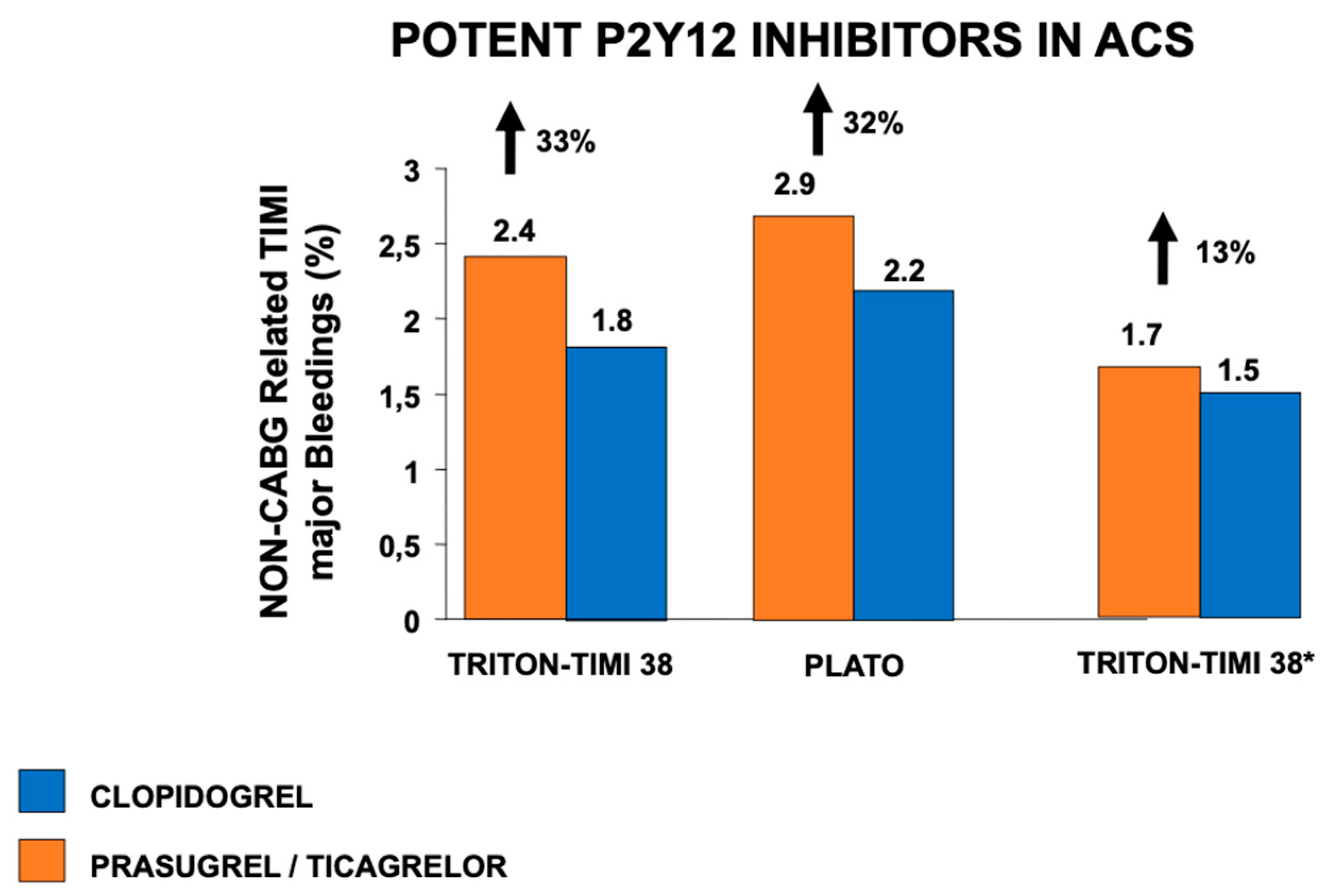 Preprints 87814 g002