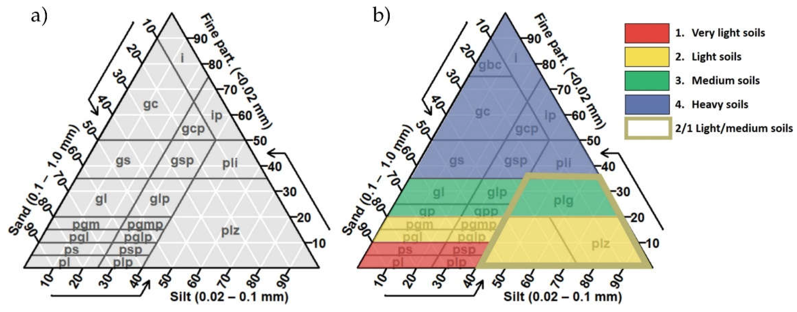 Preprints 118082 g001