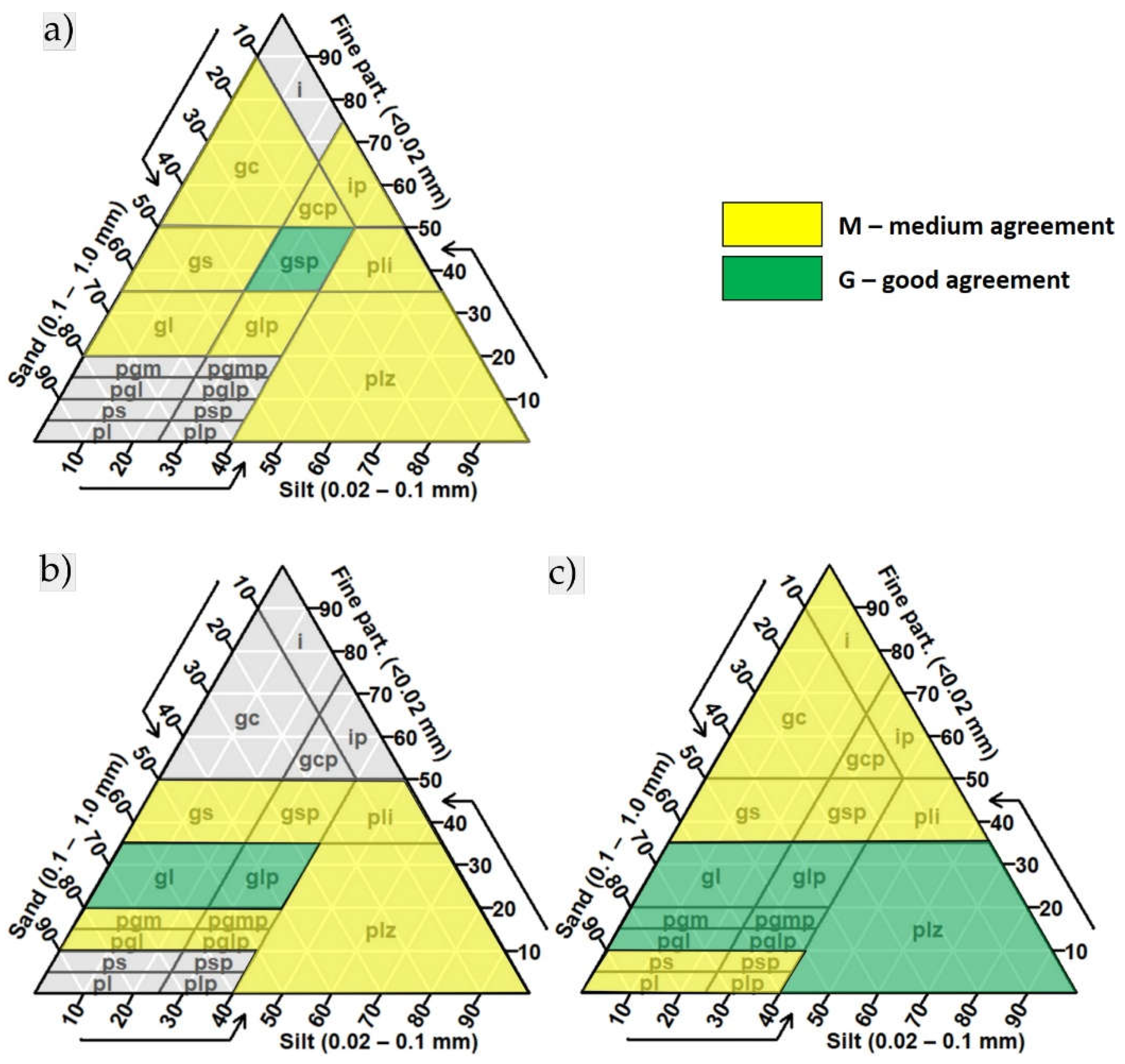 Preprints 118082 g003