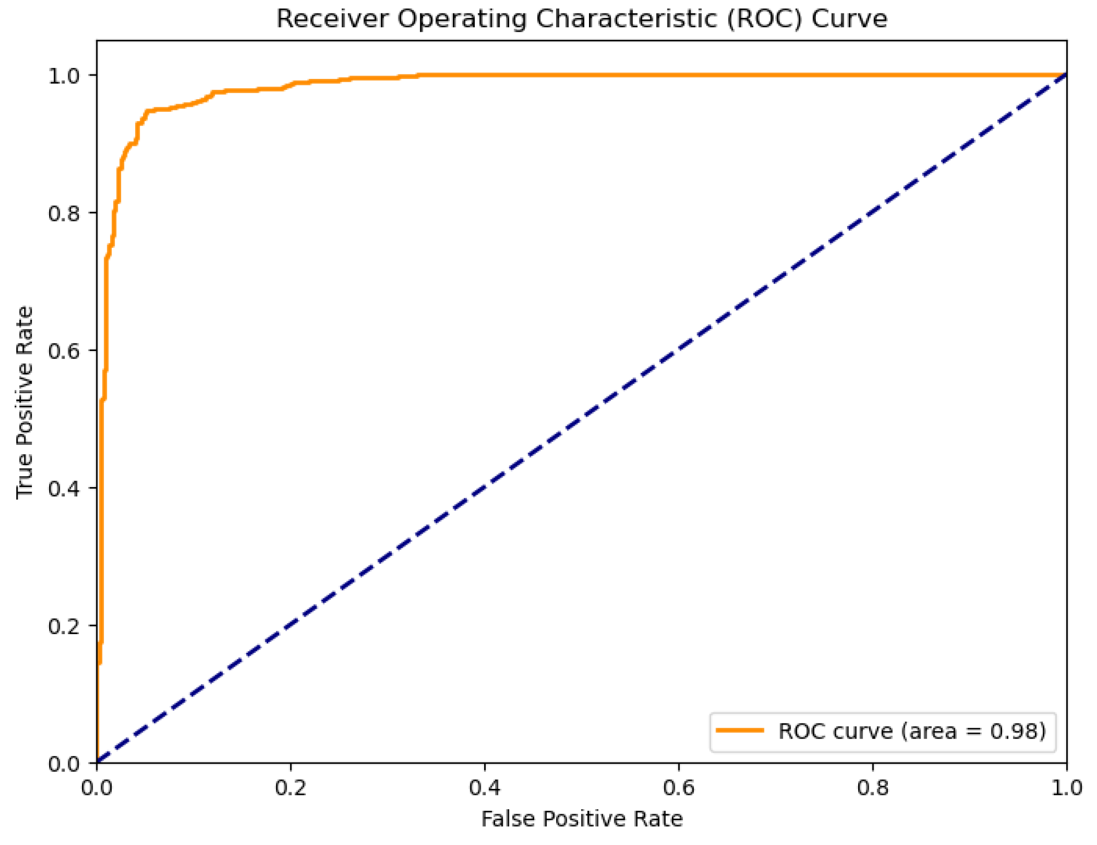 Preprints 115475 g003