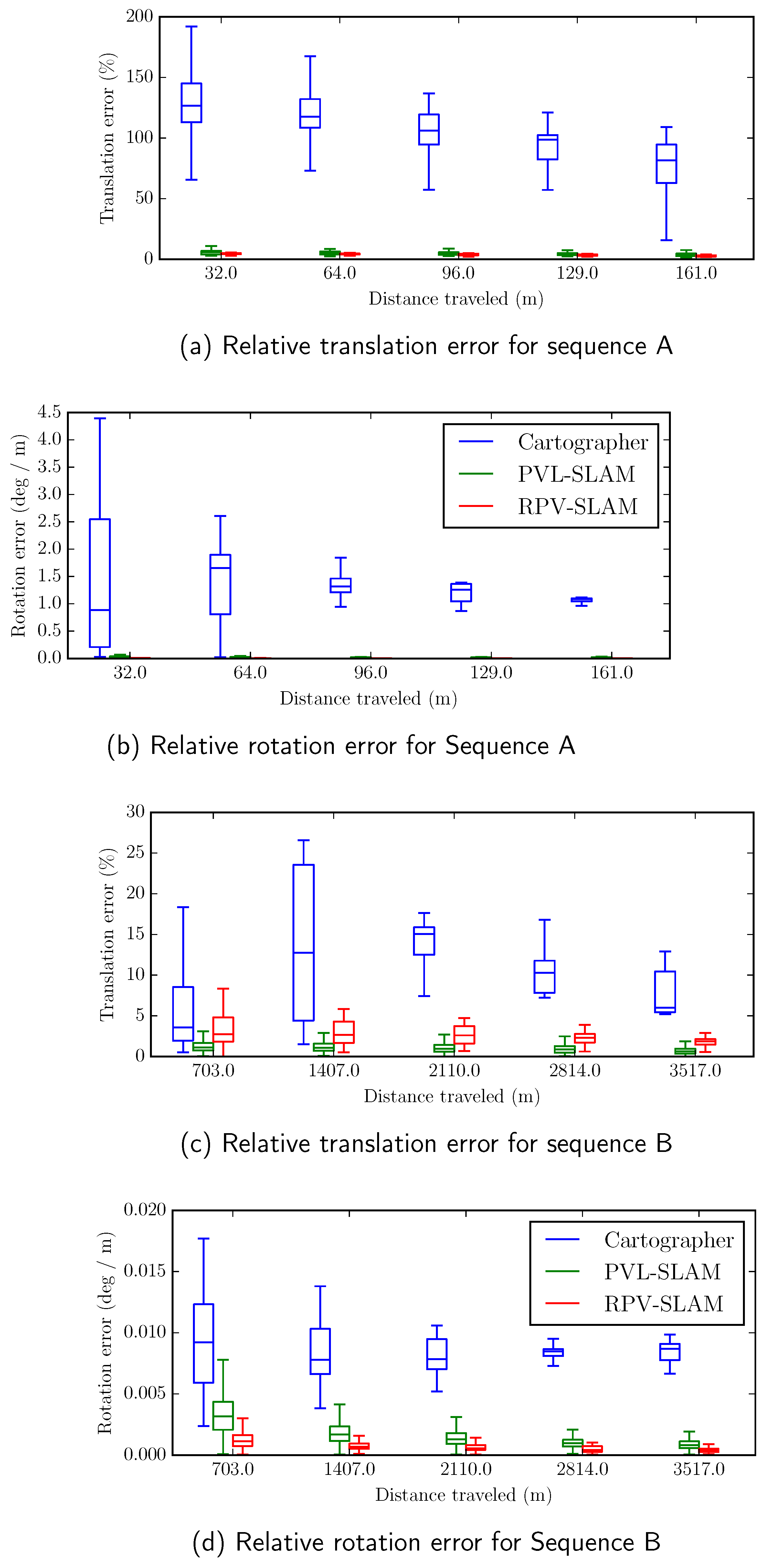 Preprints 69958 g008a