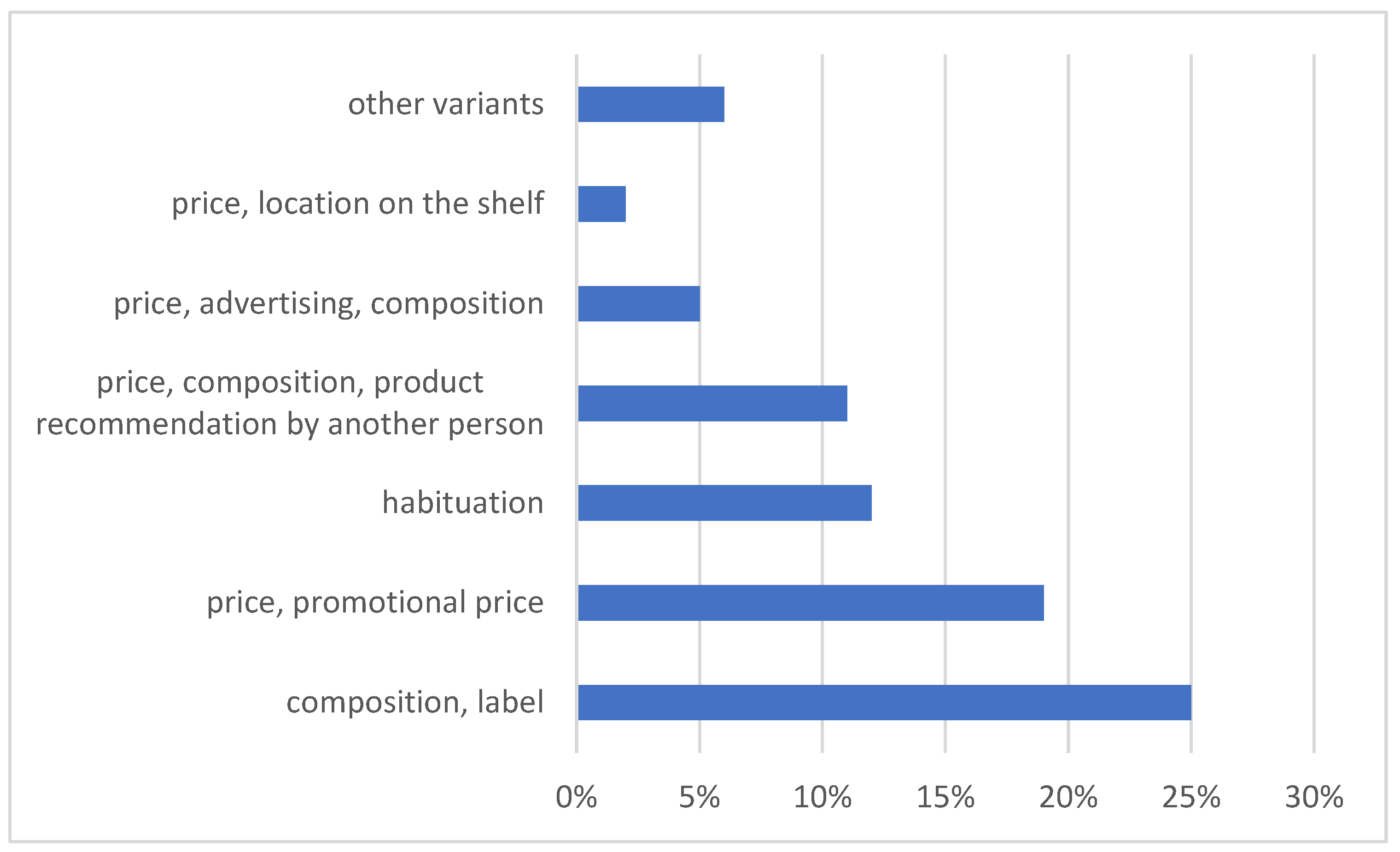 Preprints 108974 g002