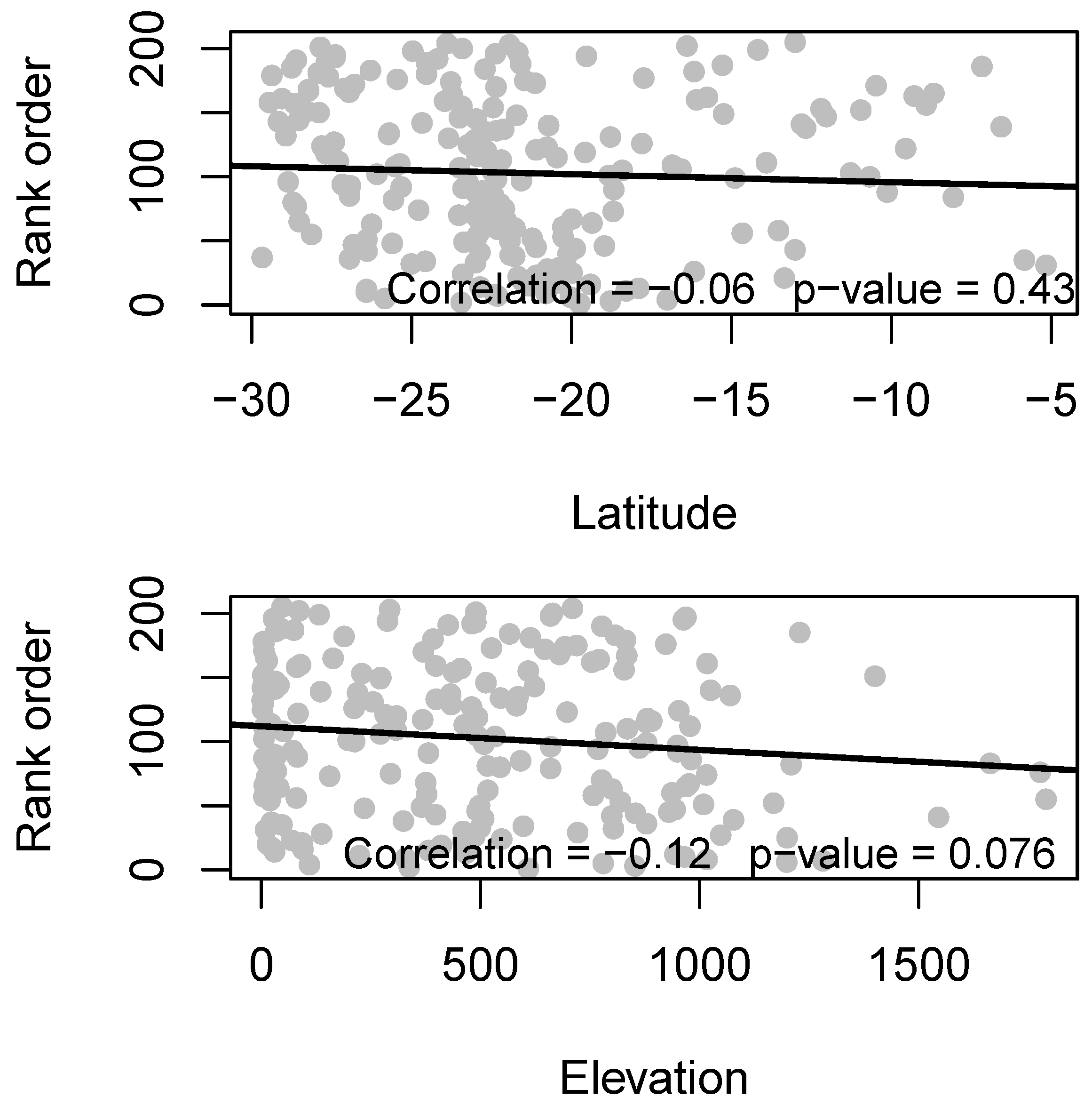 Preprints 109827 g004