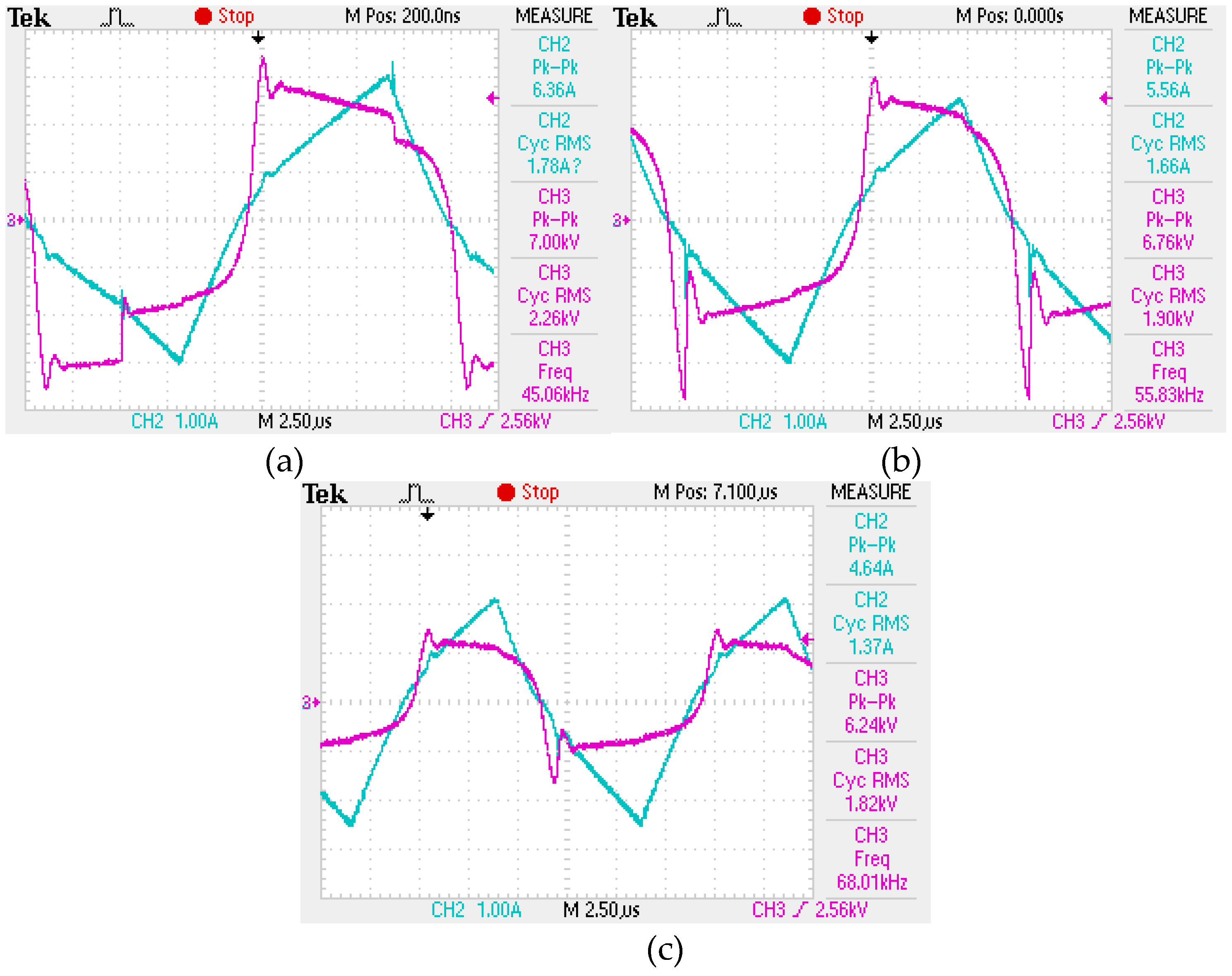 Preprints 117140 g004