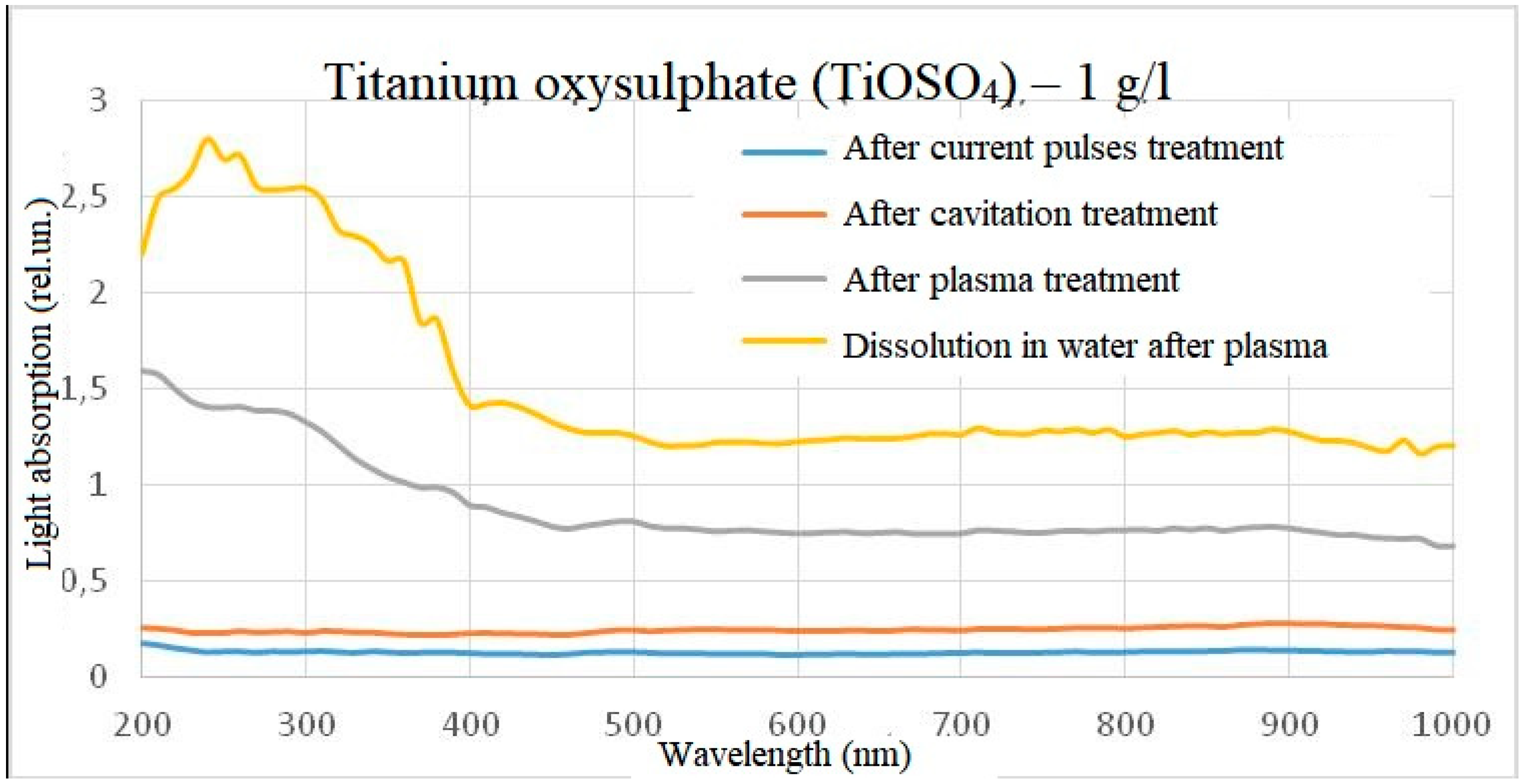 Preprints 117140 g006